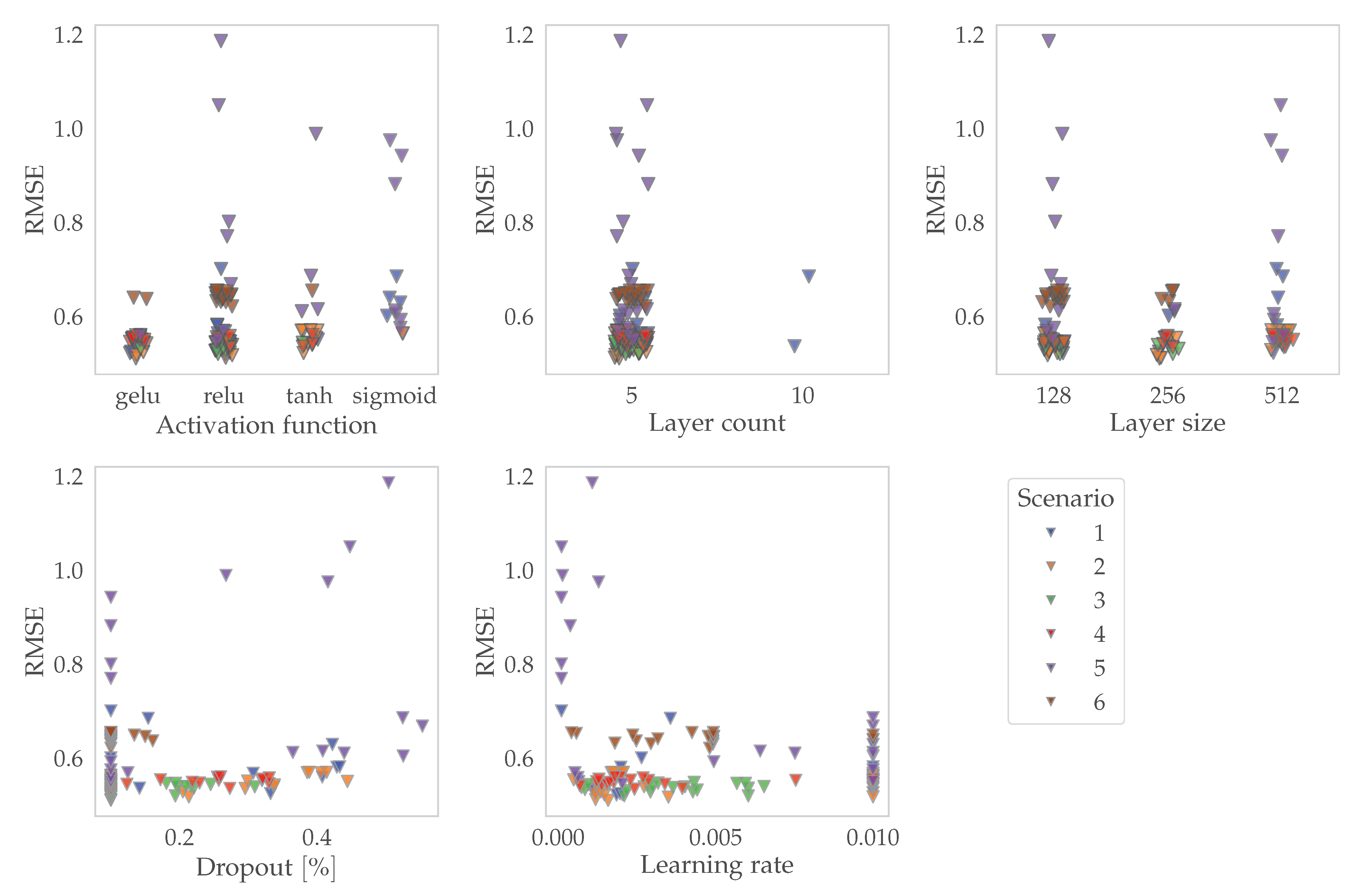 Energies 17 00438 g0a2