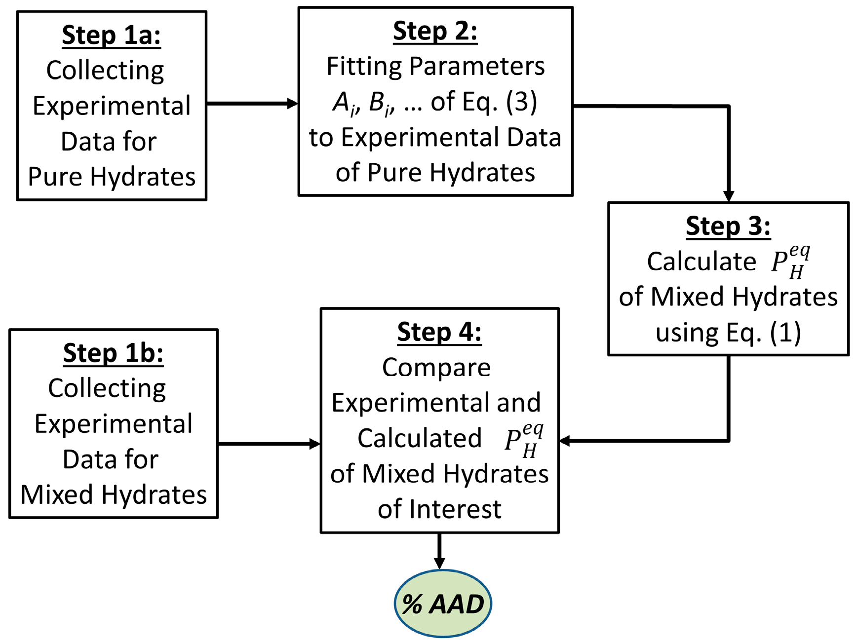 Energies 17 00440 g001 Energies 17 00440 g001