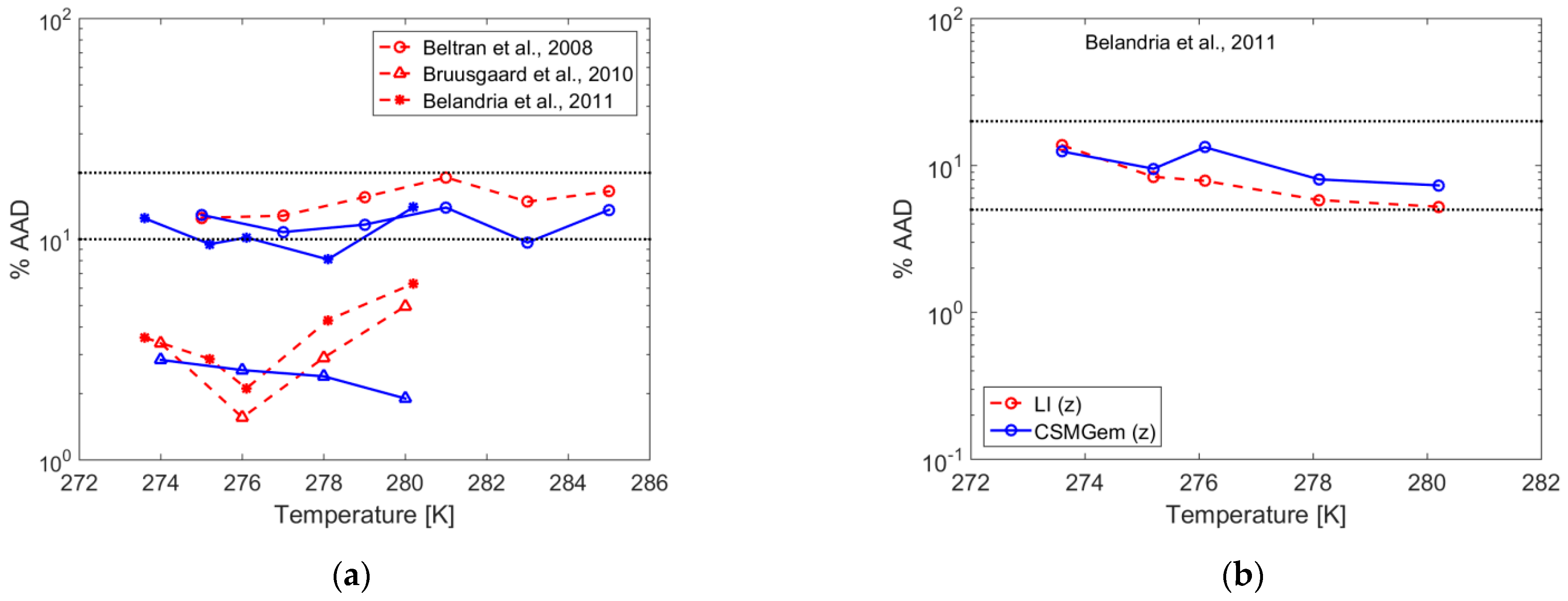 Energies 17 00440 g006 Energies 17 00440 g006