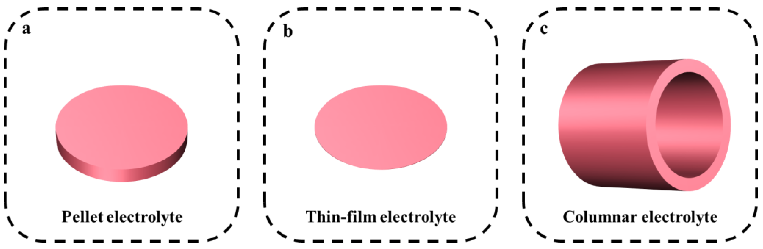 Energies 17 00441 g005