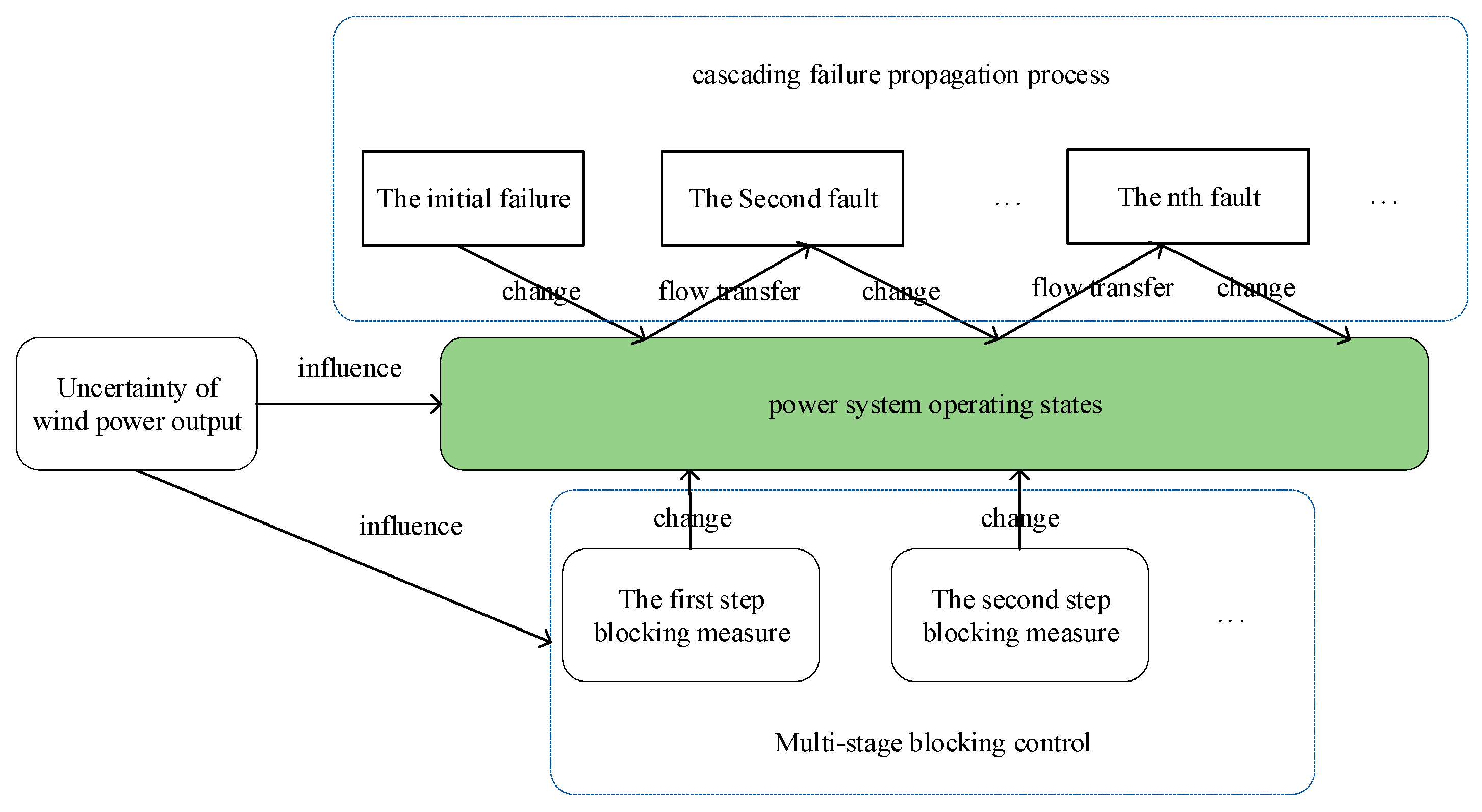 Energies 17 00442 g001