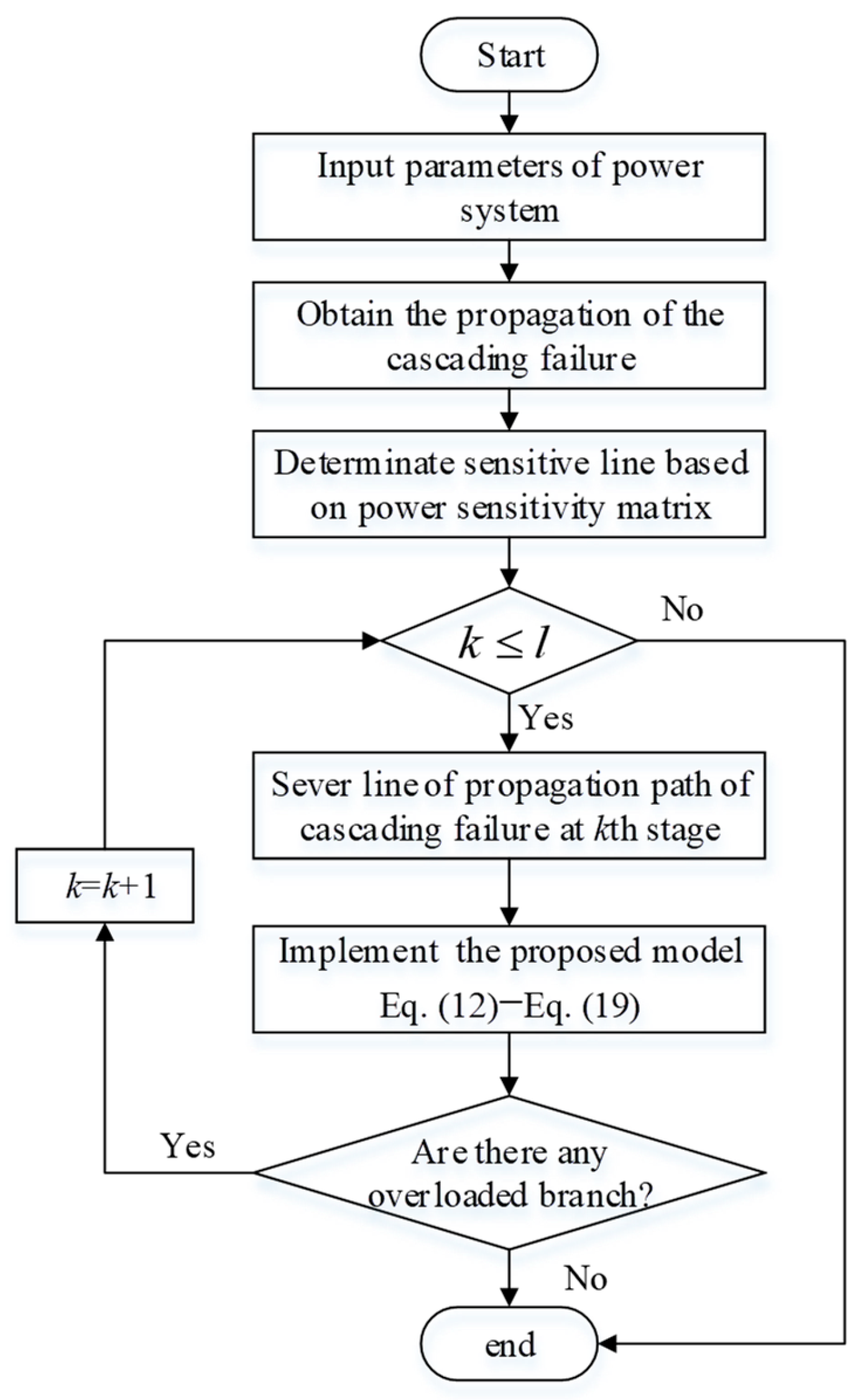Energies 17 00442 g002