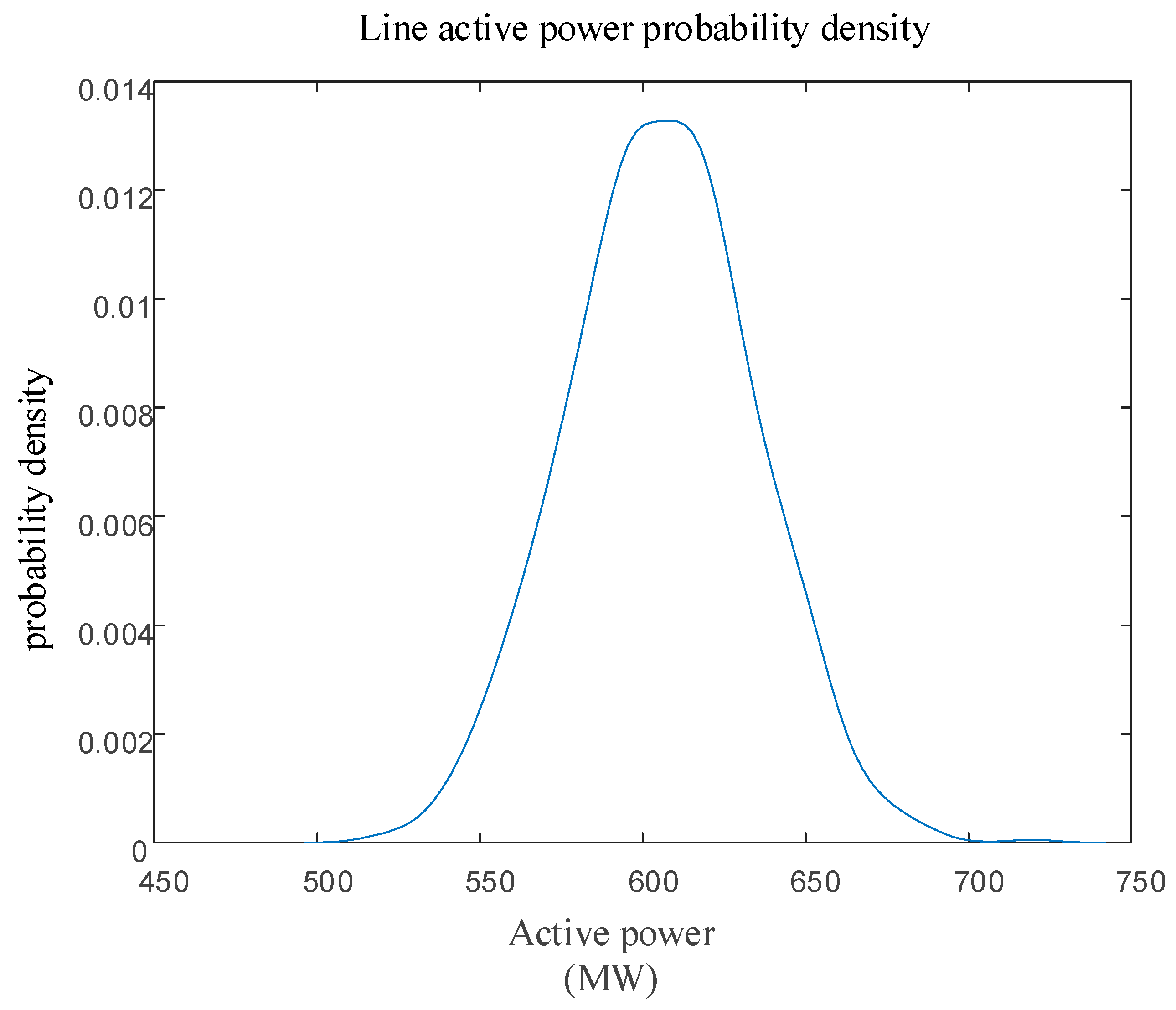 Energies 17 00442 g004