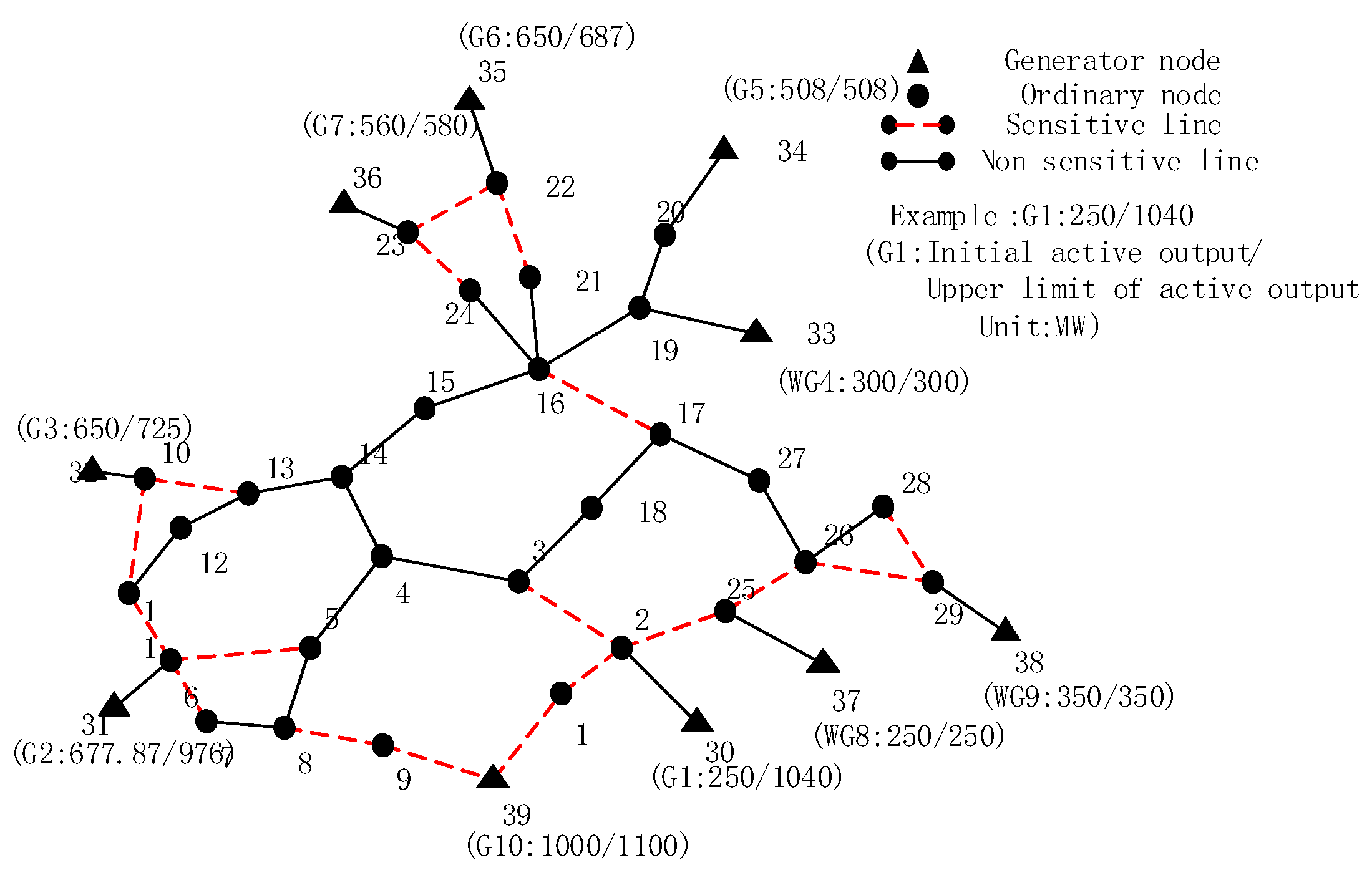 Energies 17 00442 g005