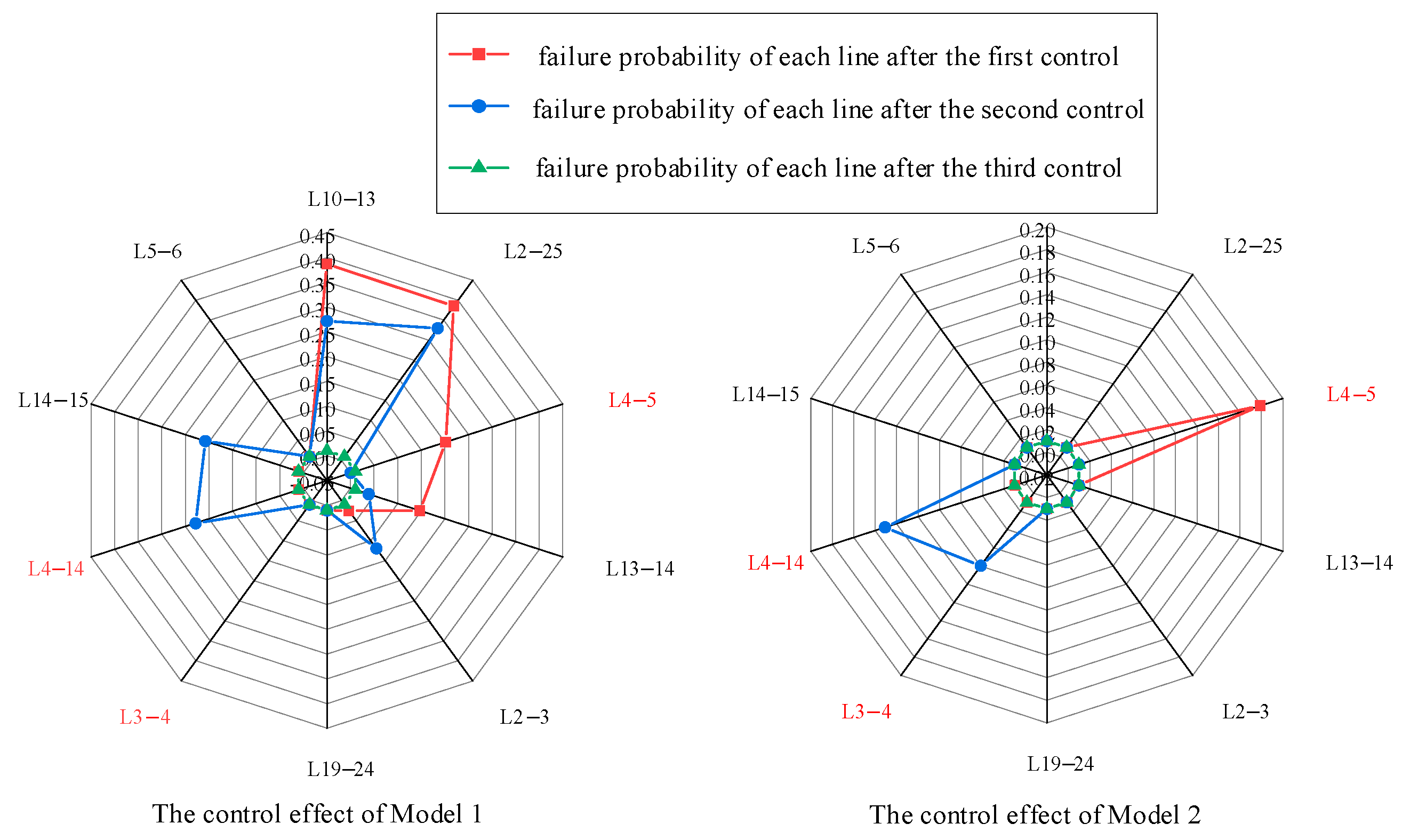 Energies 17 00442 g006