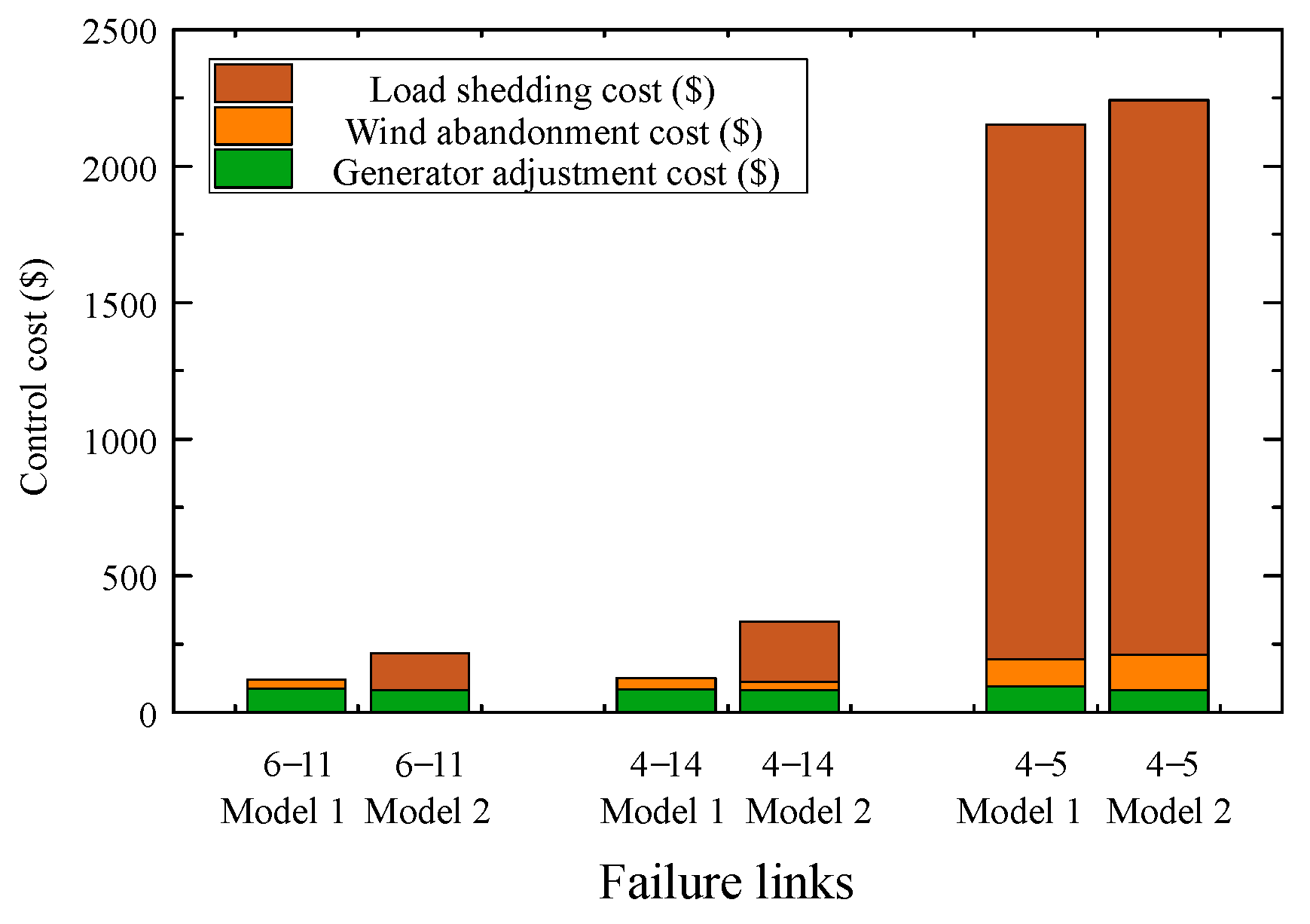 Energies 17 00442 g007