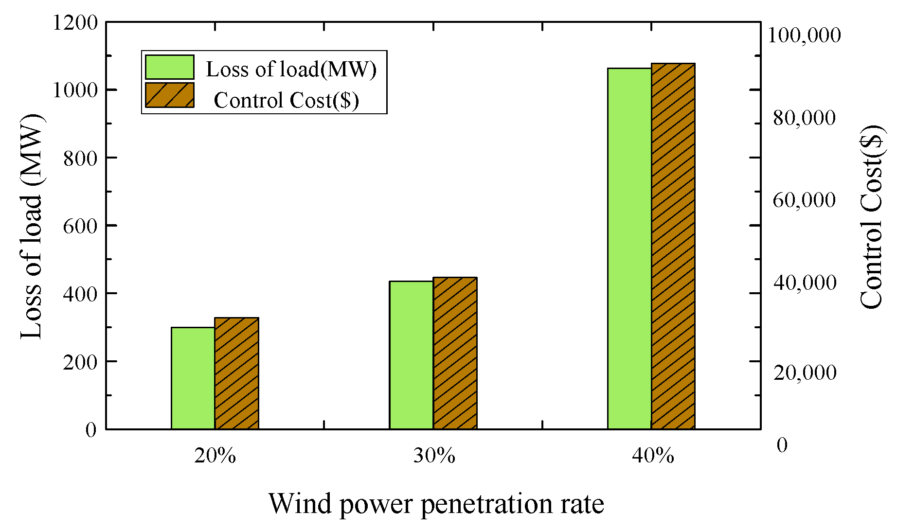Energies 17 00442 g008