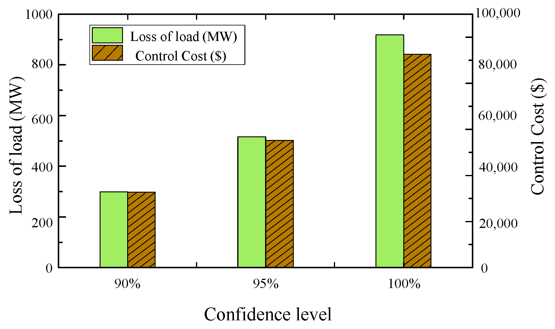 Energies 17 00442 g009