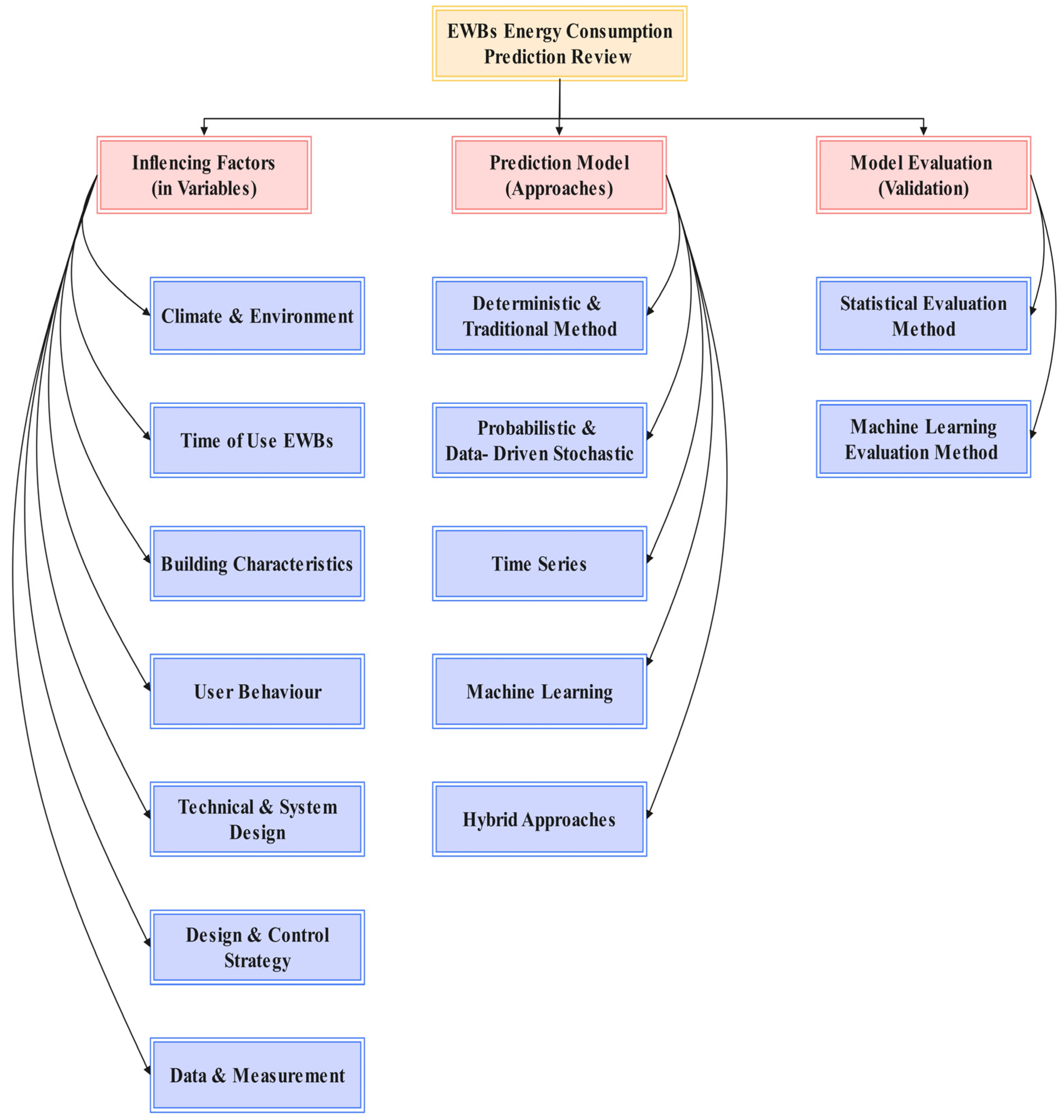 Energies 17 00443 g001 Energies 17 00443 g001