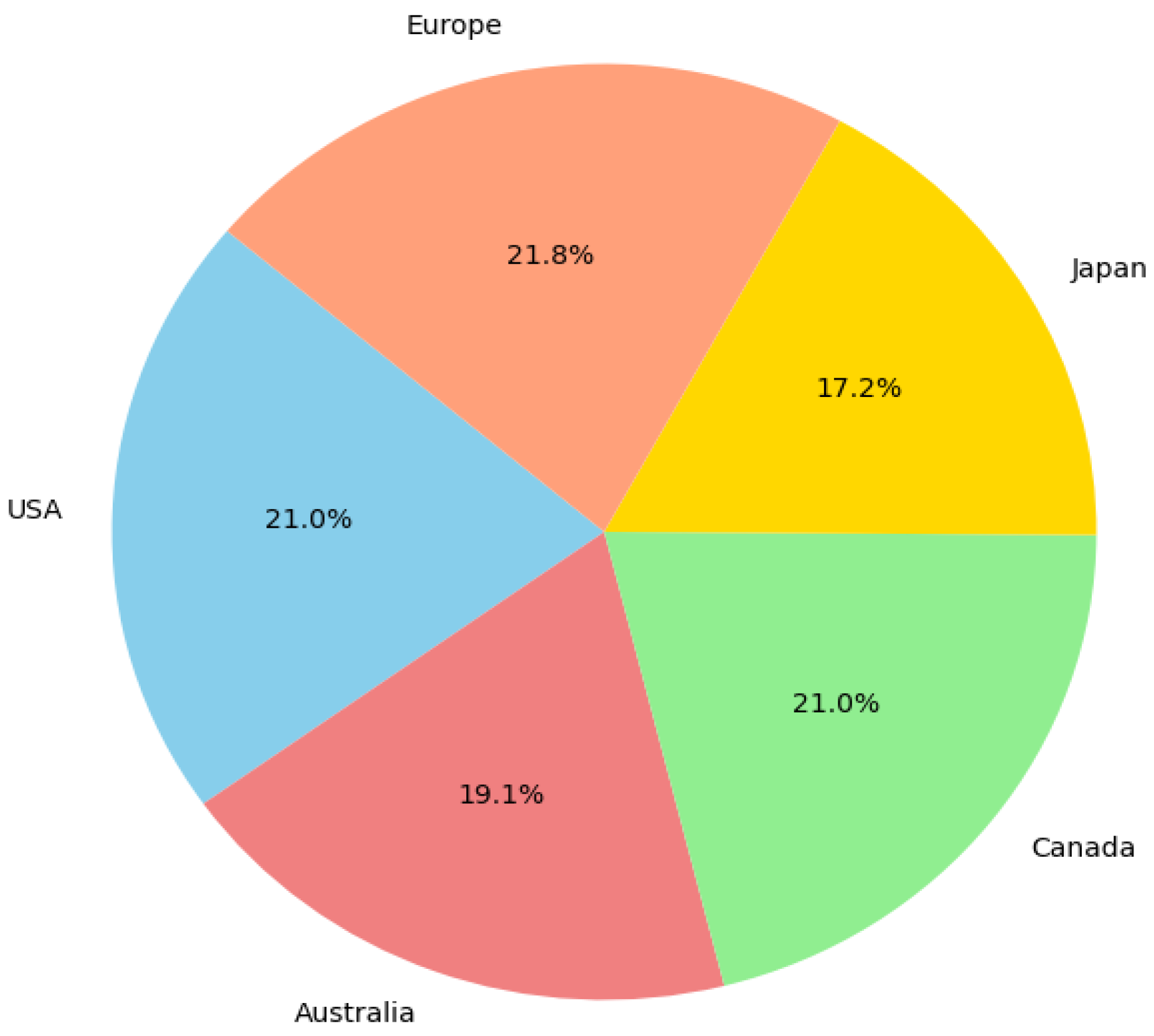 Energies 17 00443 g003 Energies 17 00443 g003