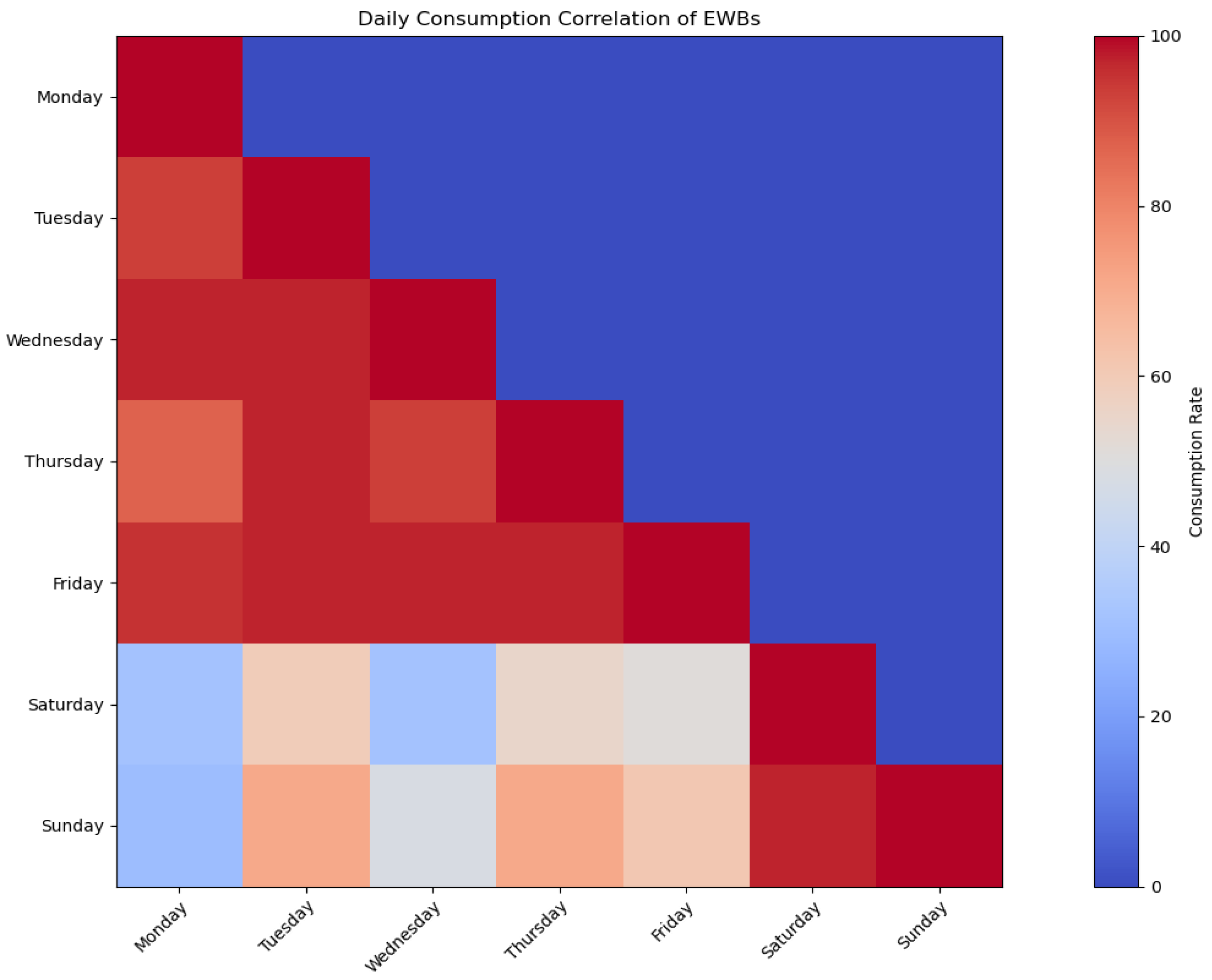 Energies 17 00443 g004 Energies 17 00443 g004