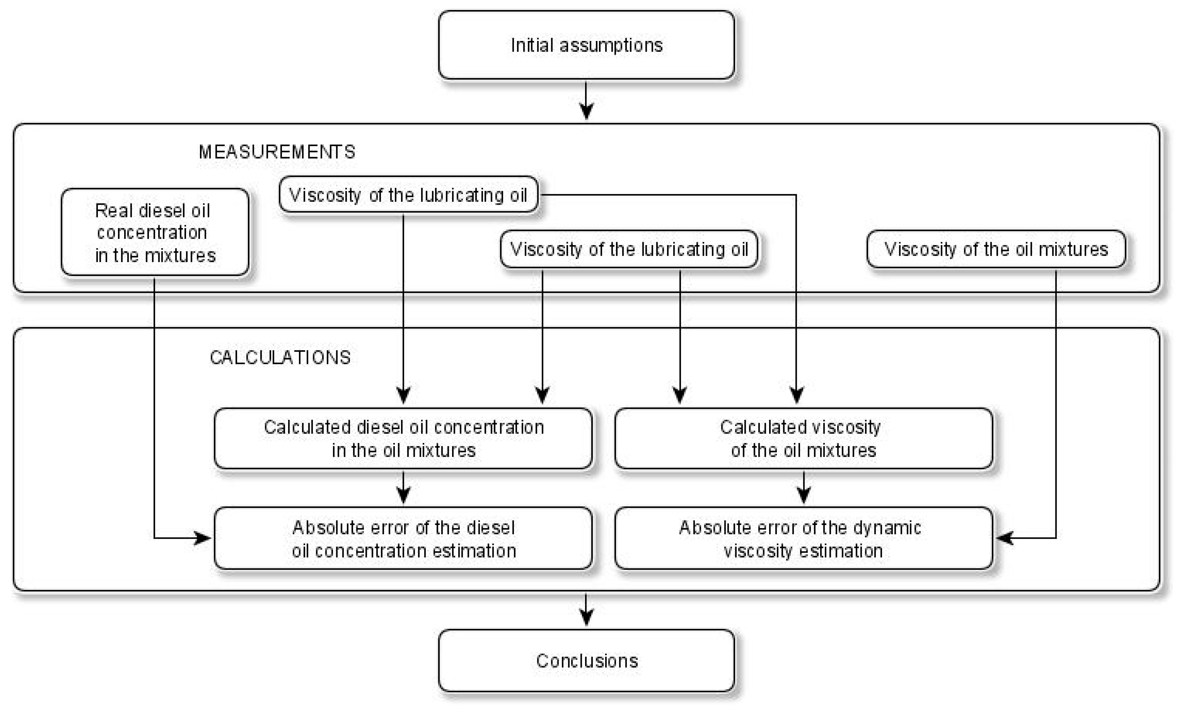 Energies 17 00444 g002