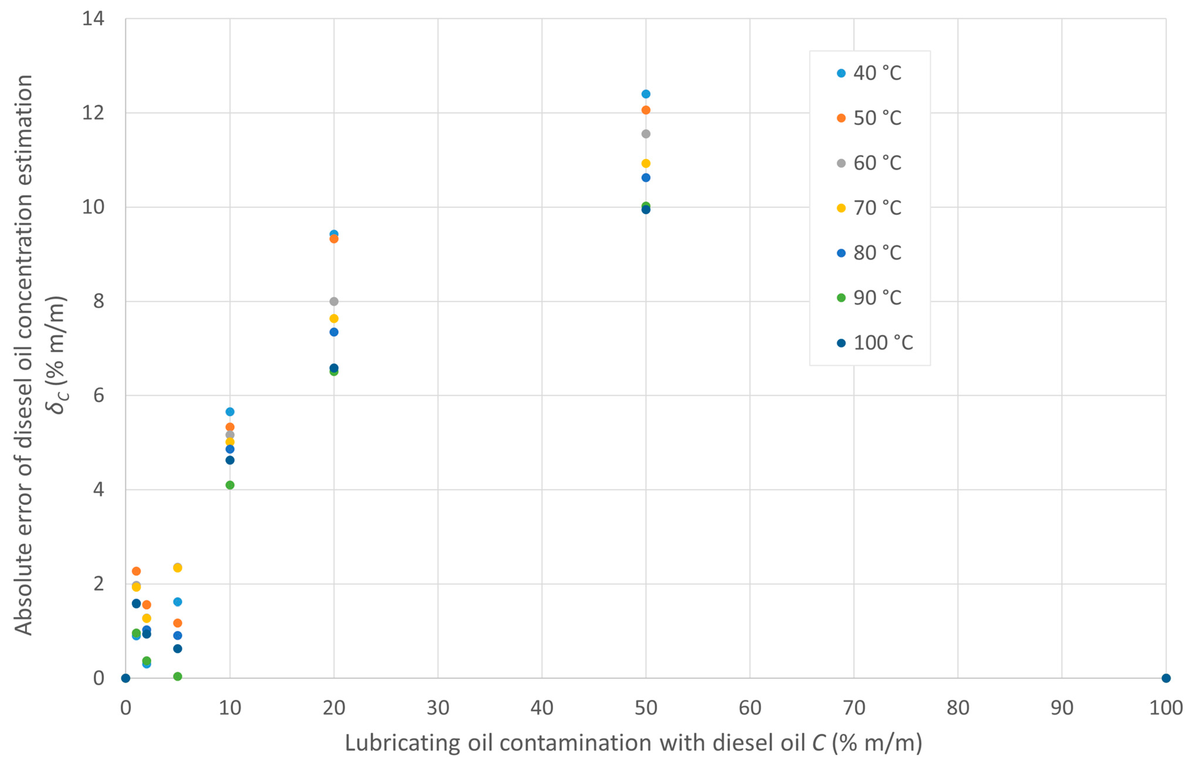 Energies 17 00444 g009