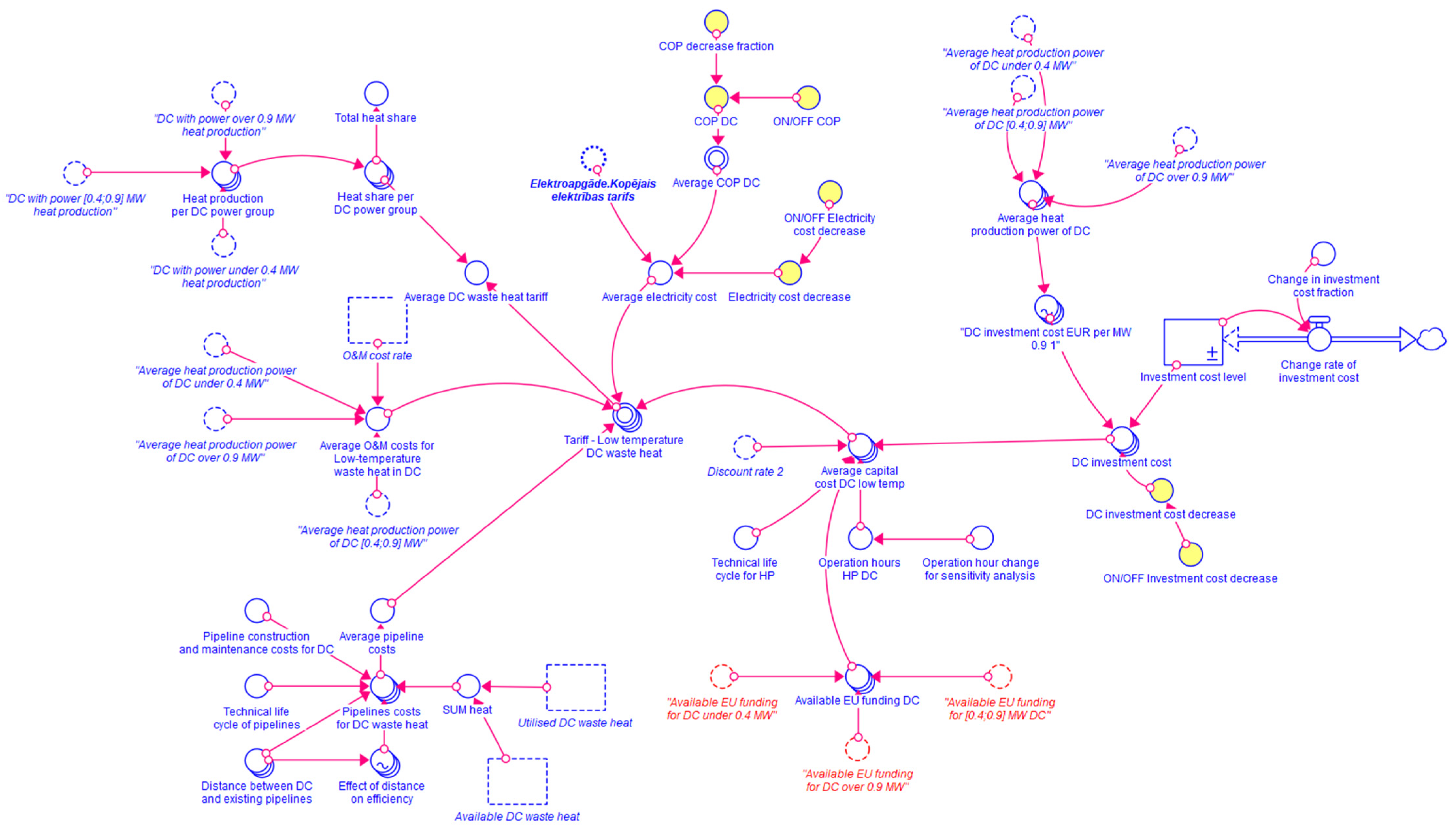 Energies 17 00445 g003