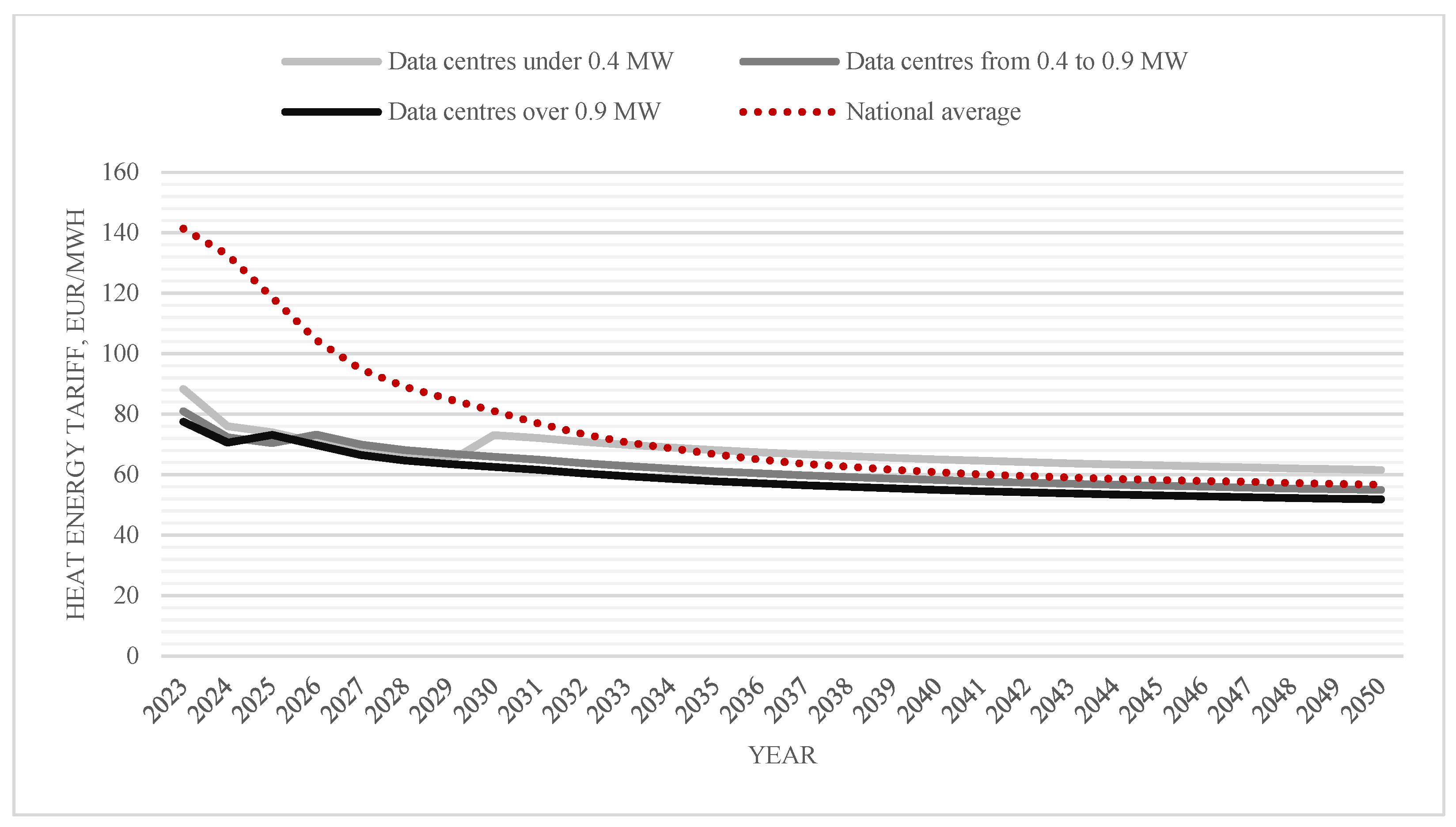 Energies 17 00445 g006