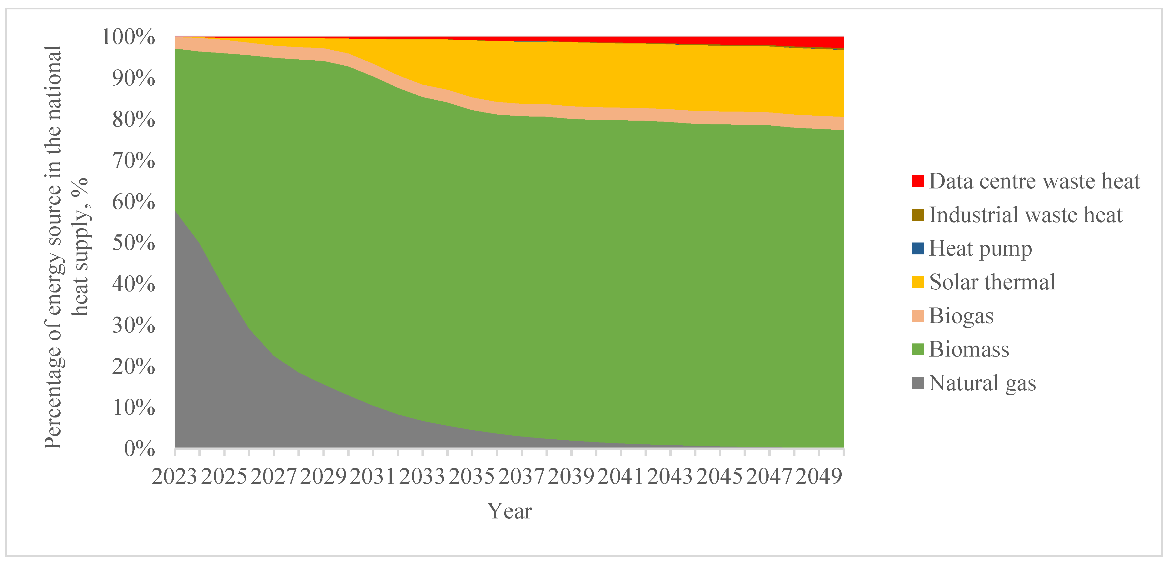 Energies 17 00445 g008