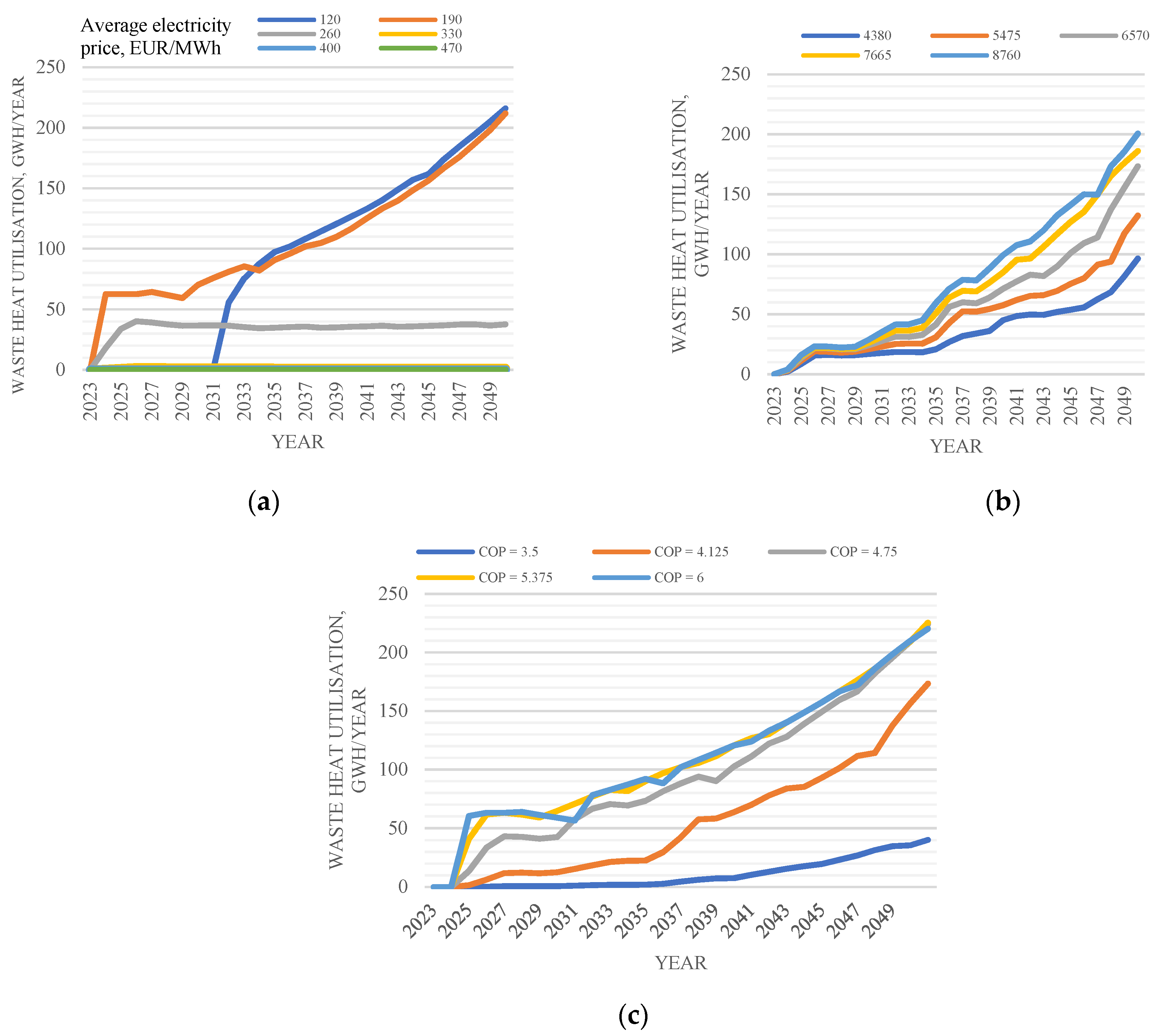 Energies 17 00445 g009