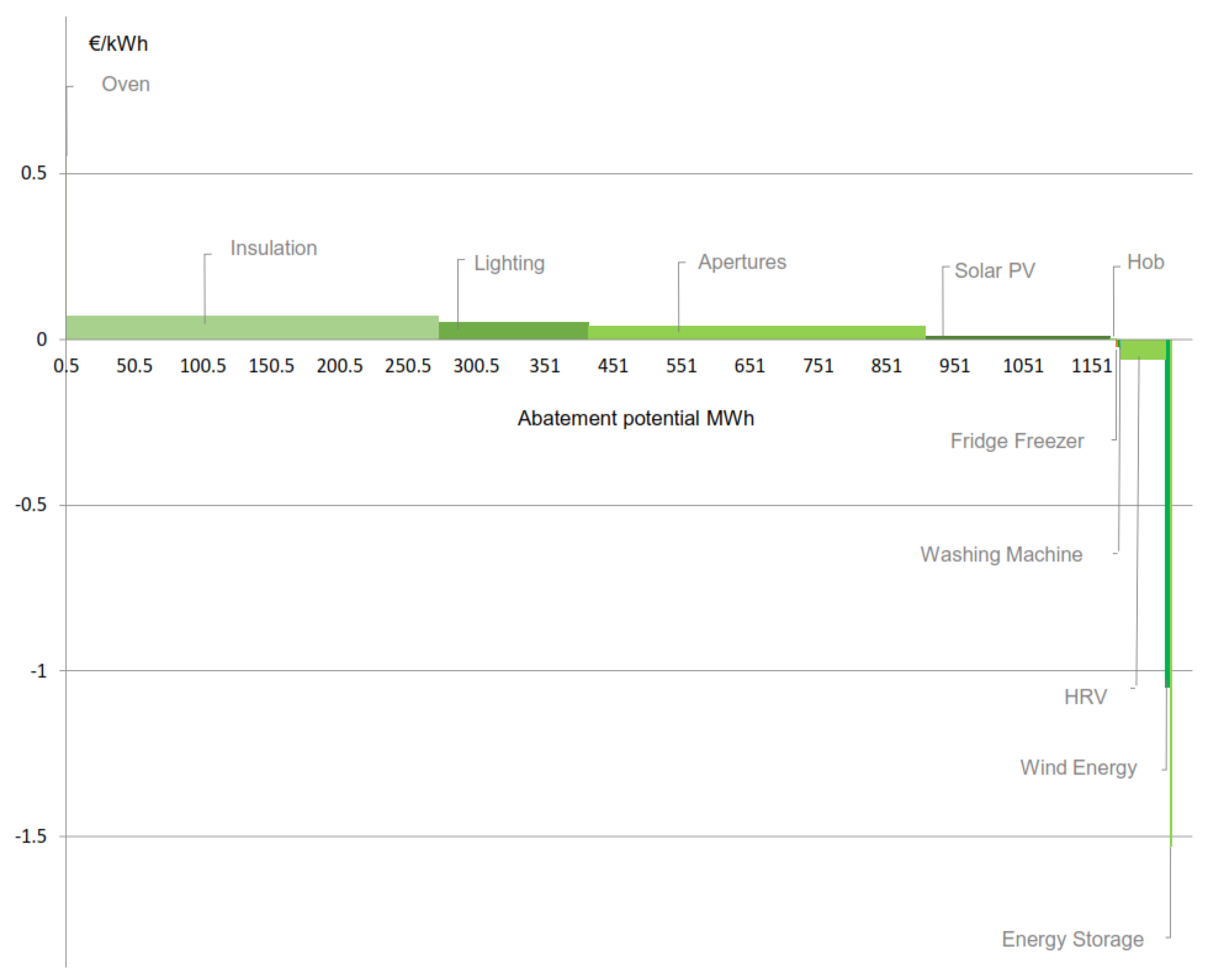 Energies 17 00446 g002