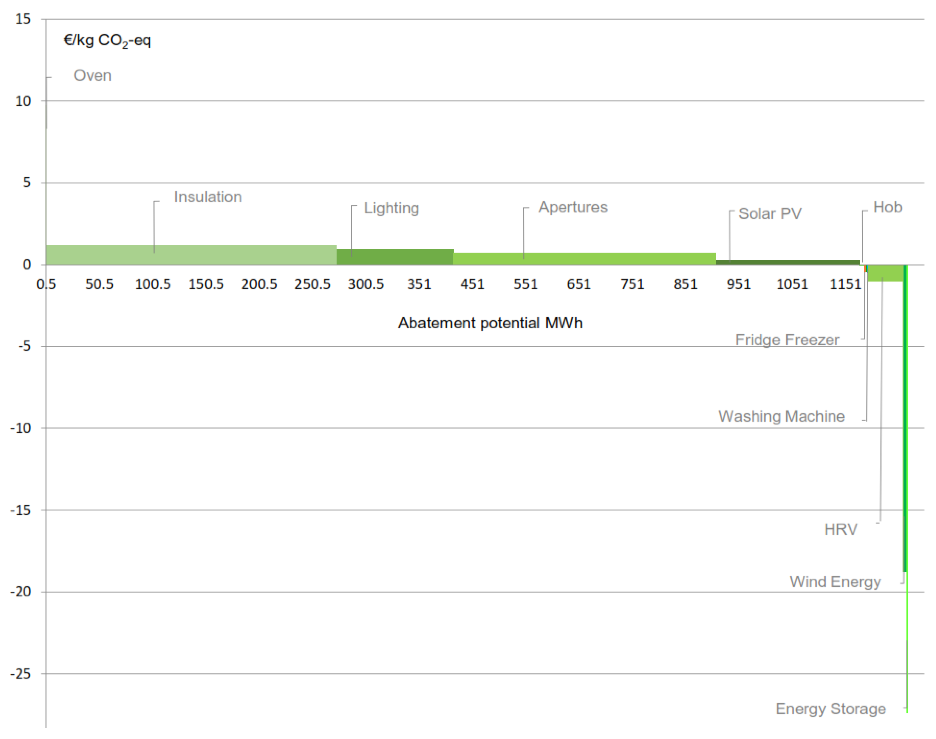 Energies 17 00446 g003