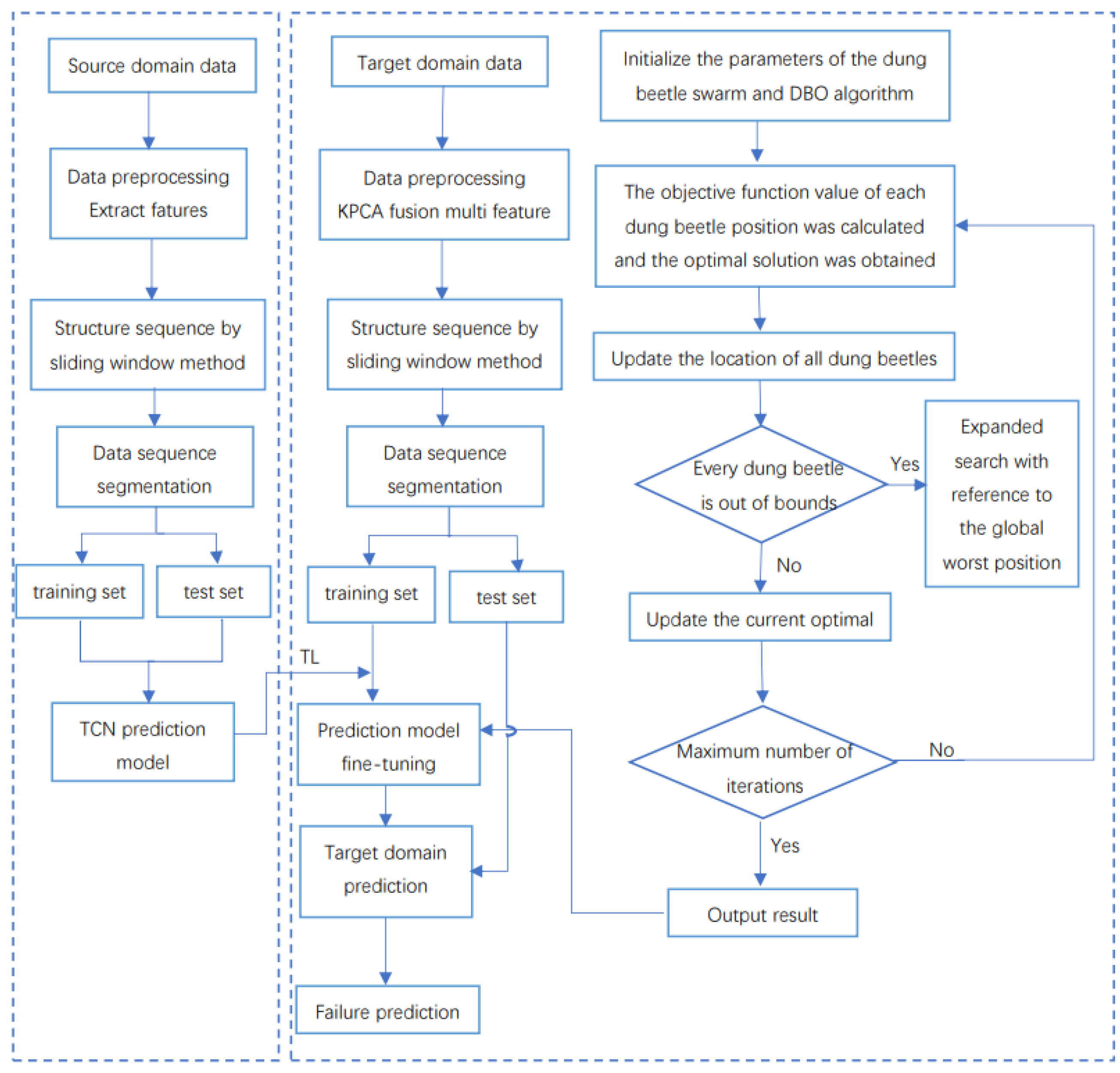 Energies 17 00447 g003
