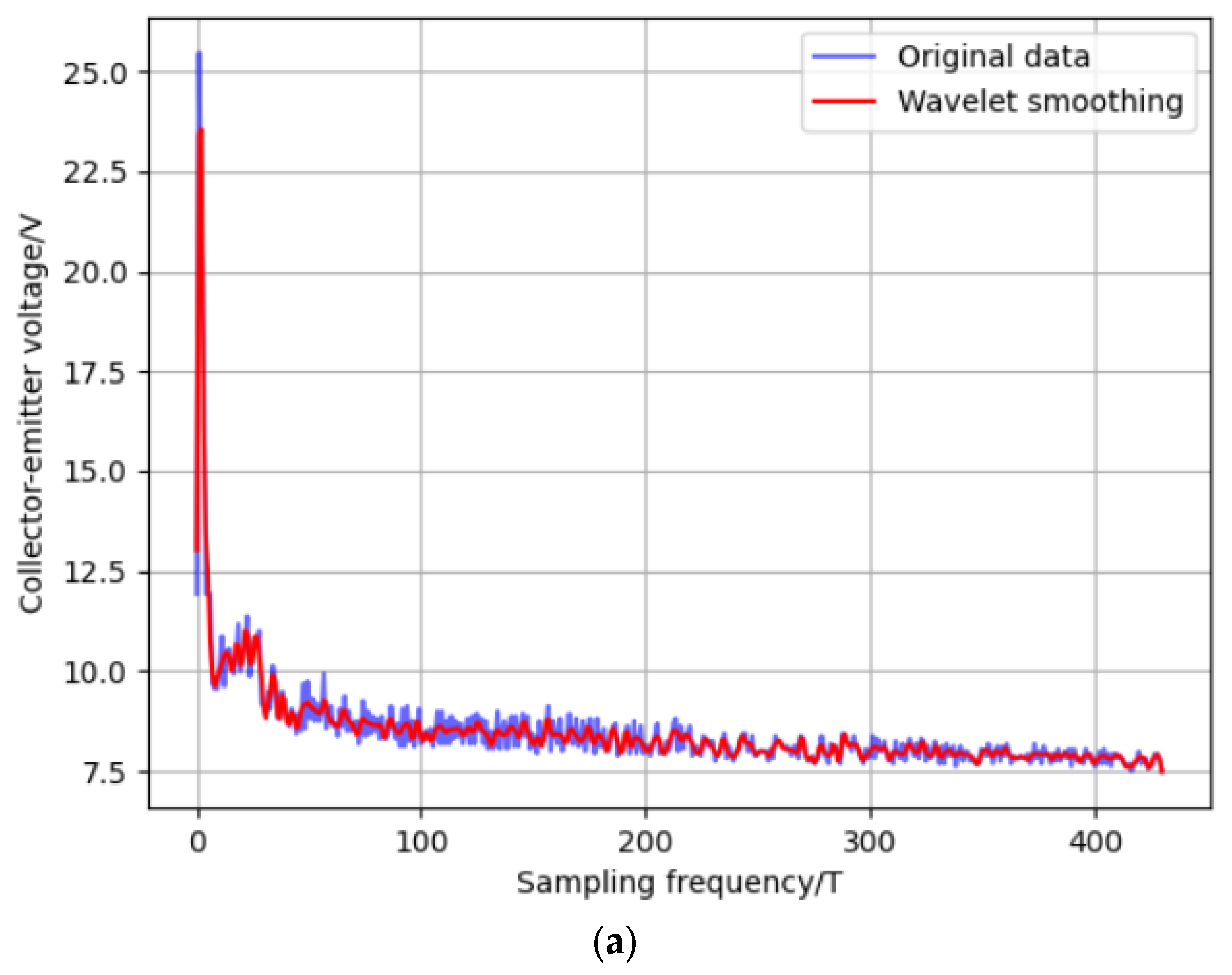 Energies 17 00447 g007a