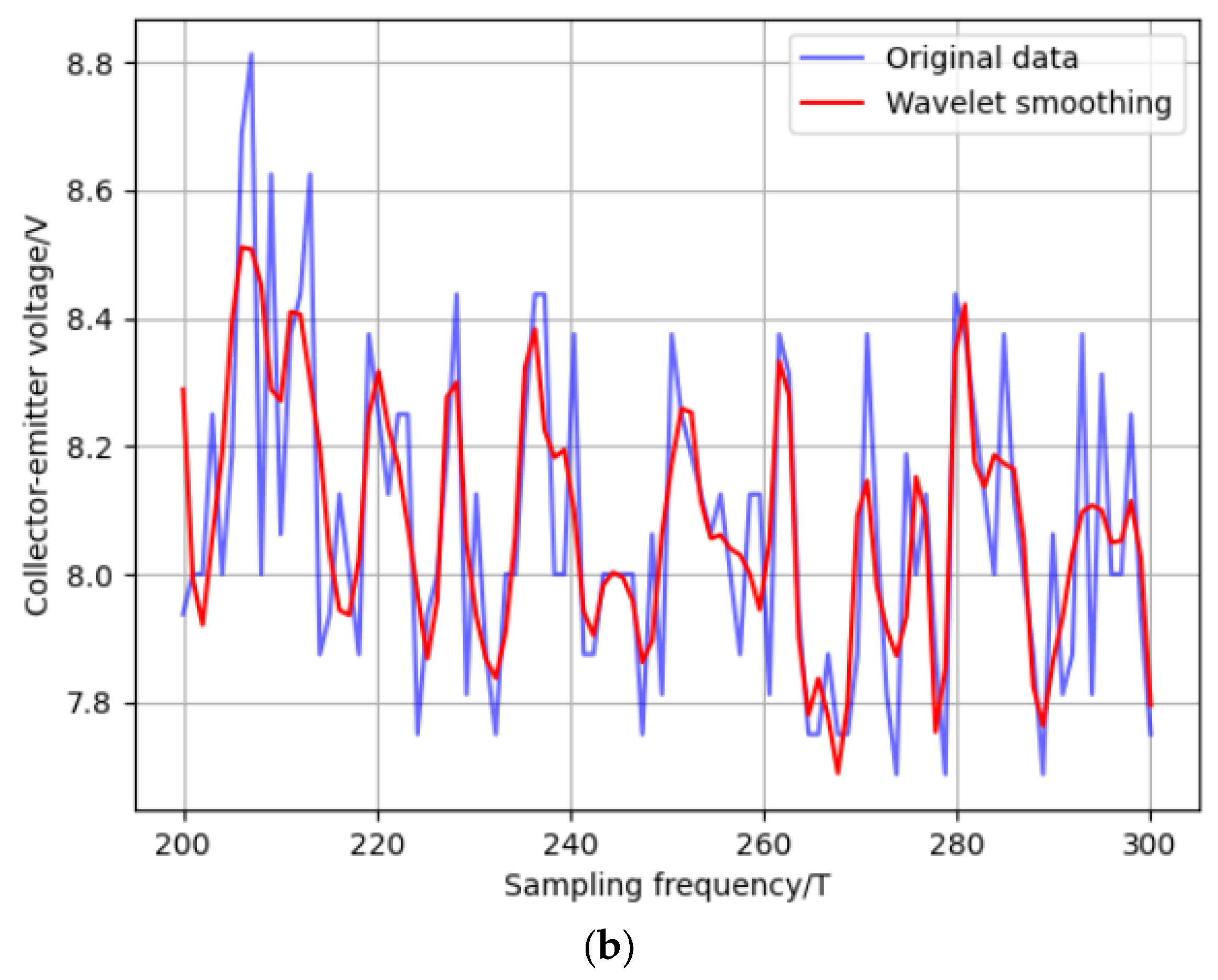 Energies 17 00447 g007b