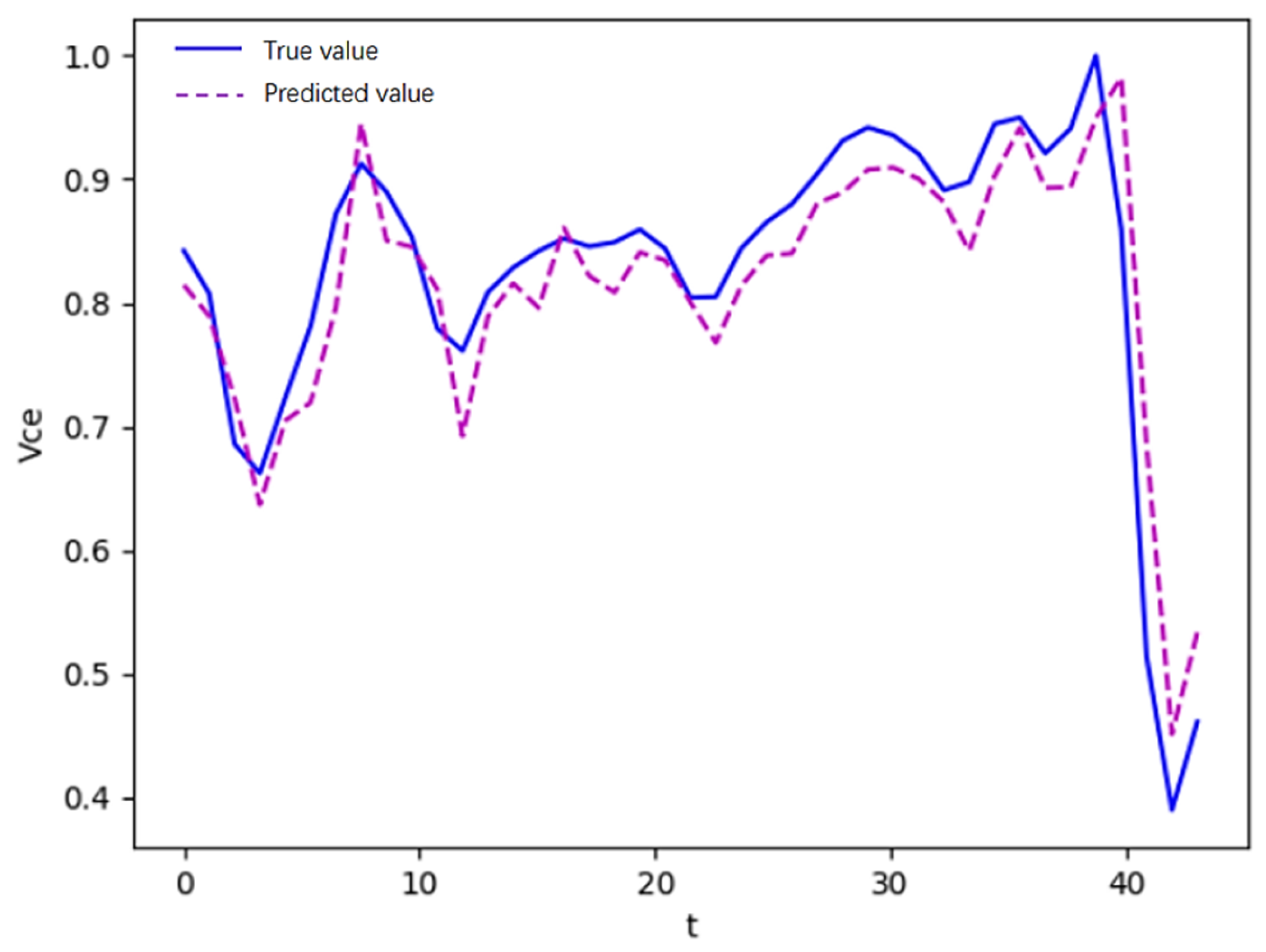 Energies 17 00447 g009