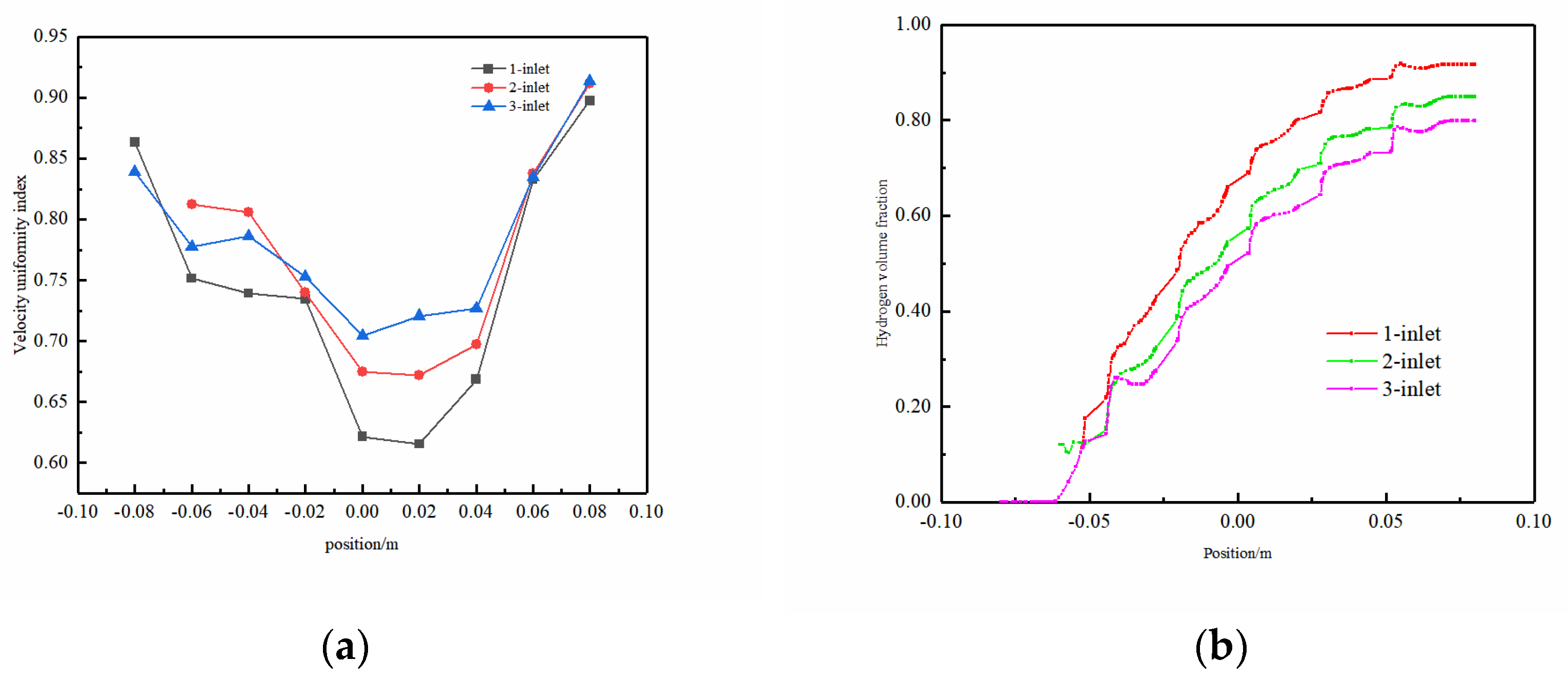 Energies 17 00448 g010