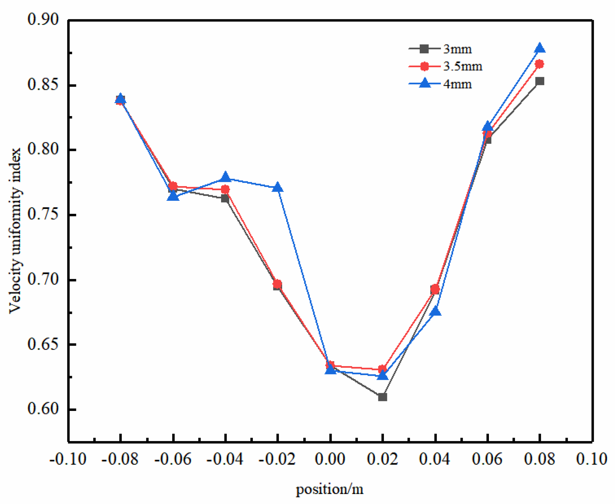 Energies 17 00448 g013