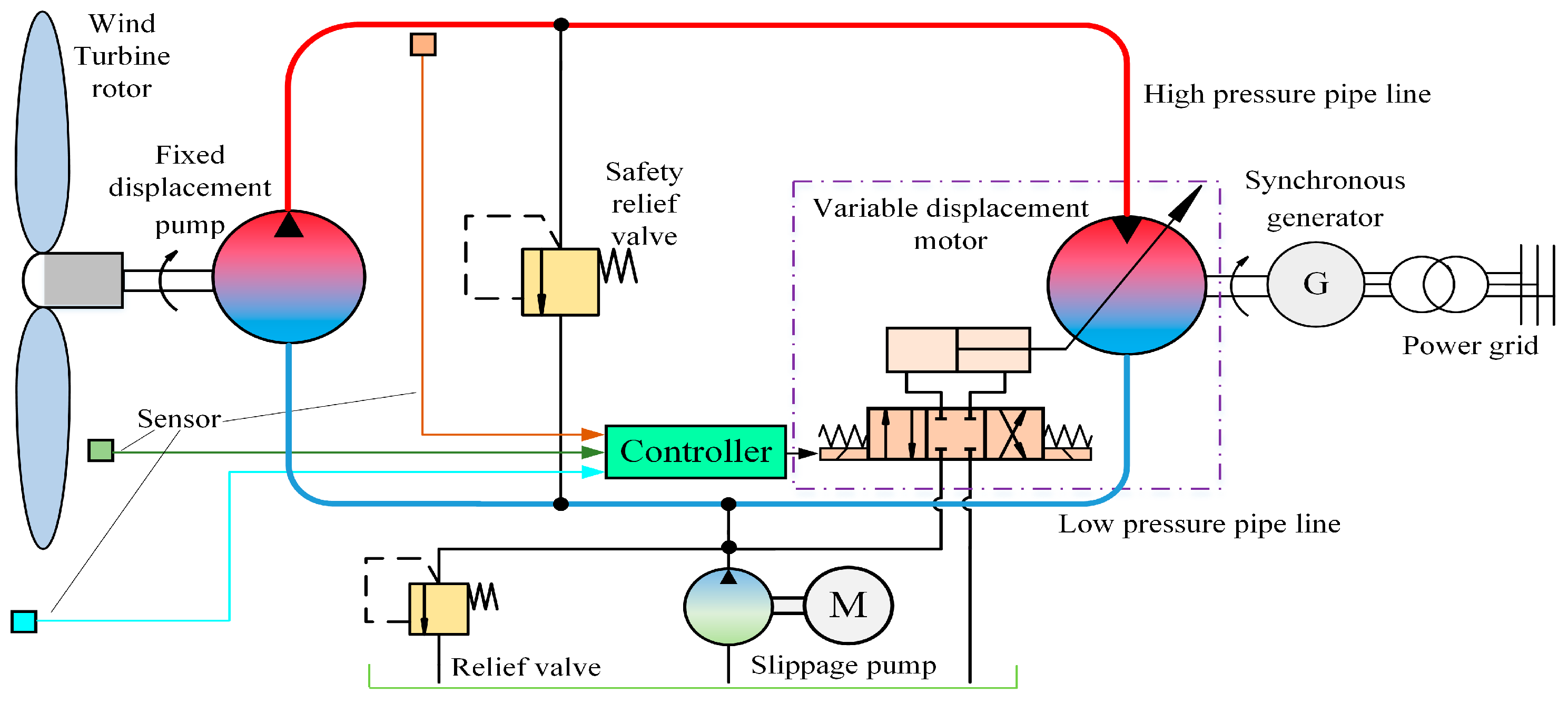 Energies 17 00449 g001