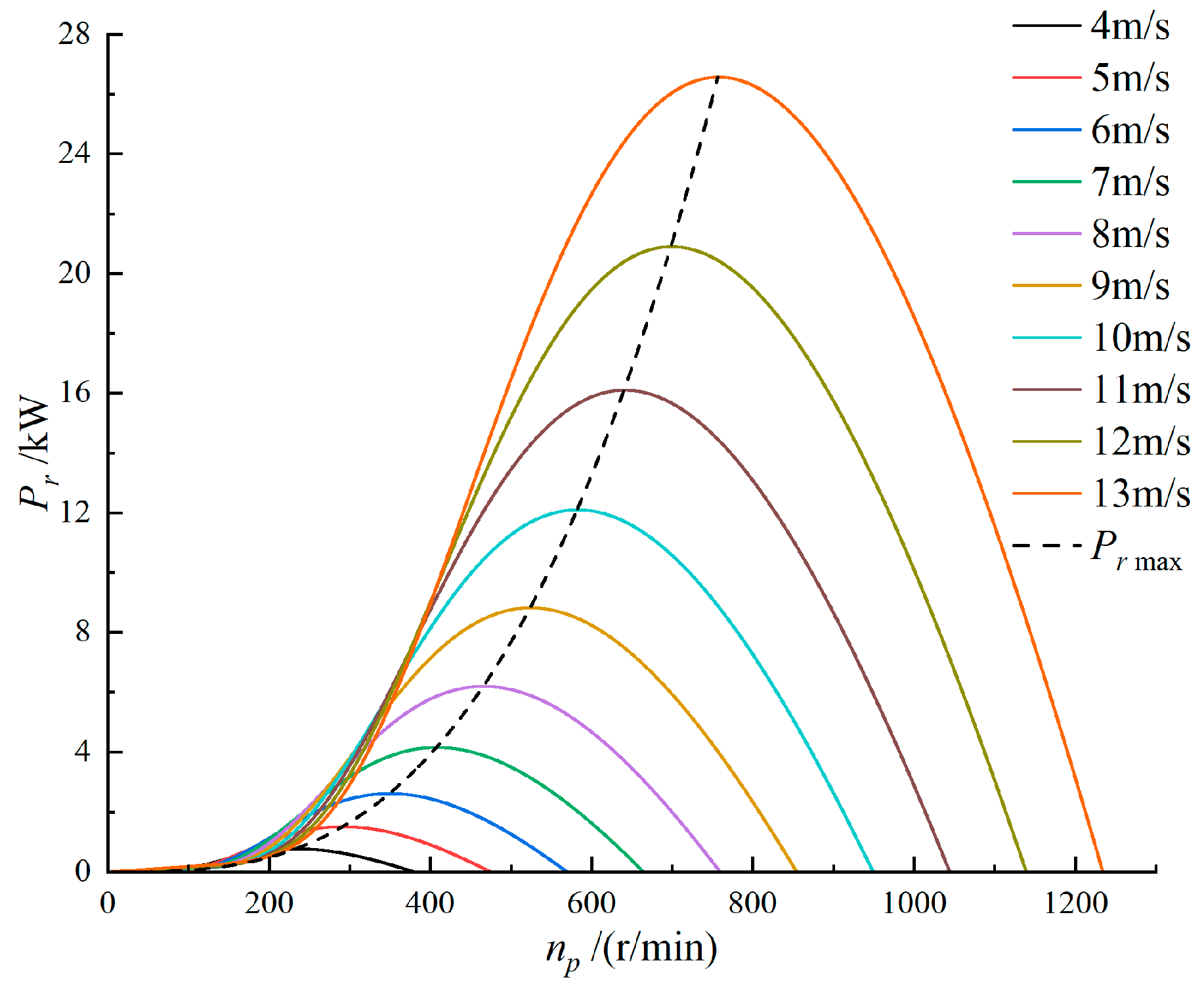 Energies 17 00449 g002