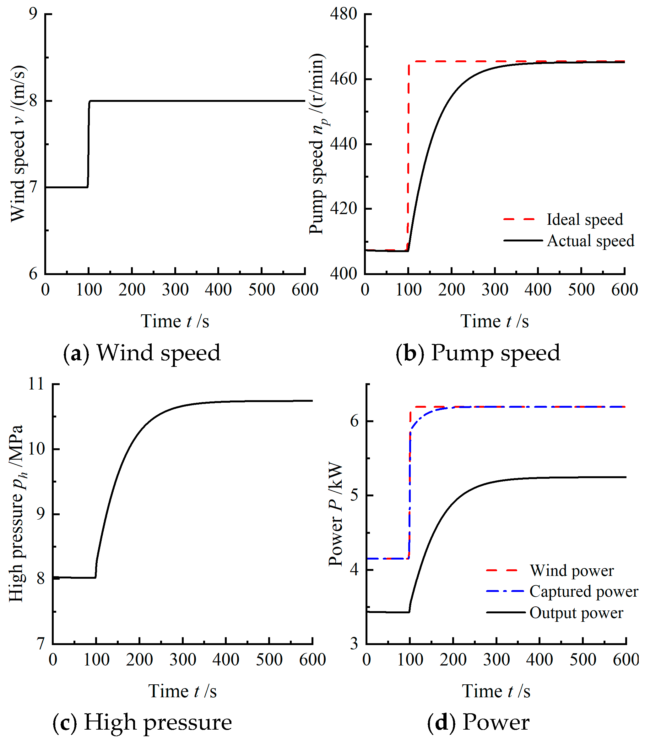 Energies 17 00449 g006
