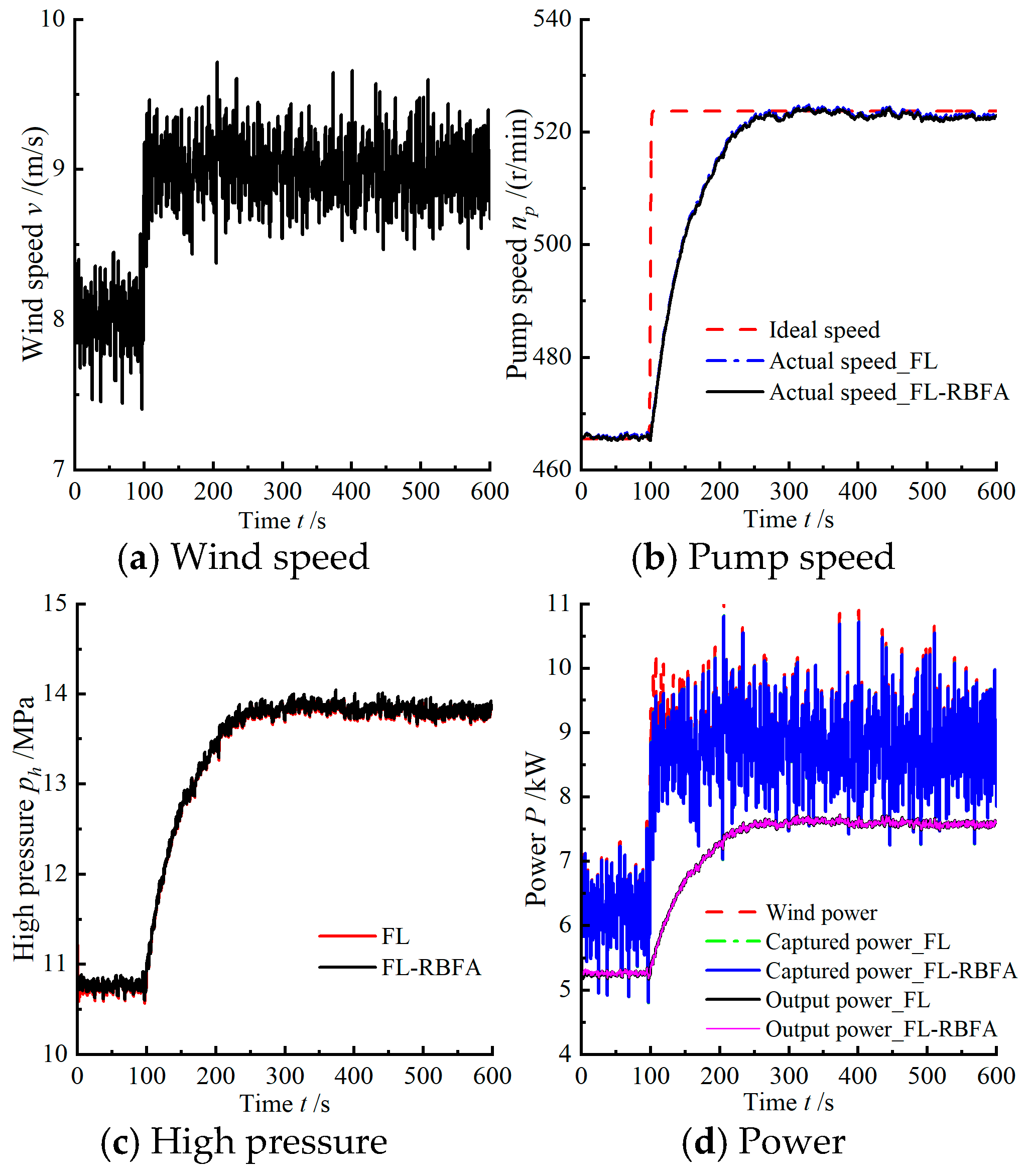 Energies 17 00449 g007