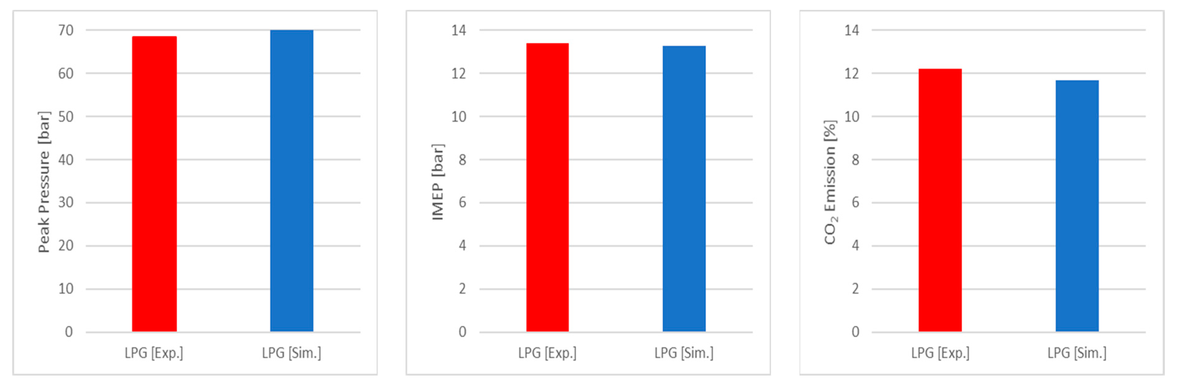 Energies 17 00450 g003