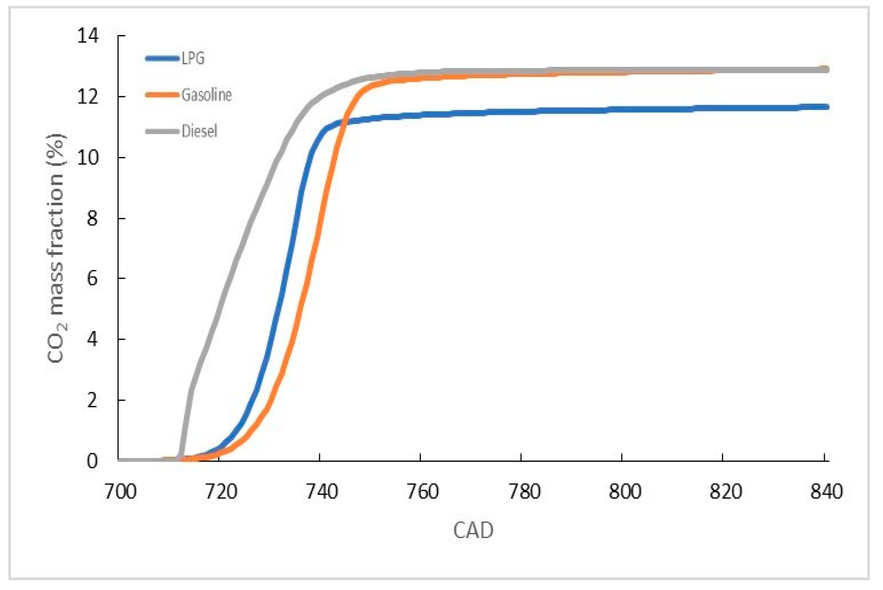 Energies 17 00450 g007