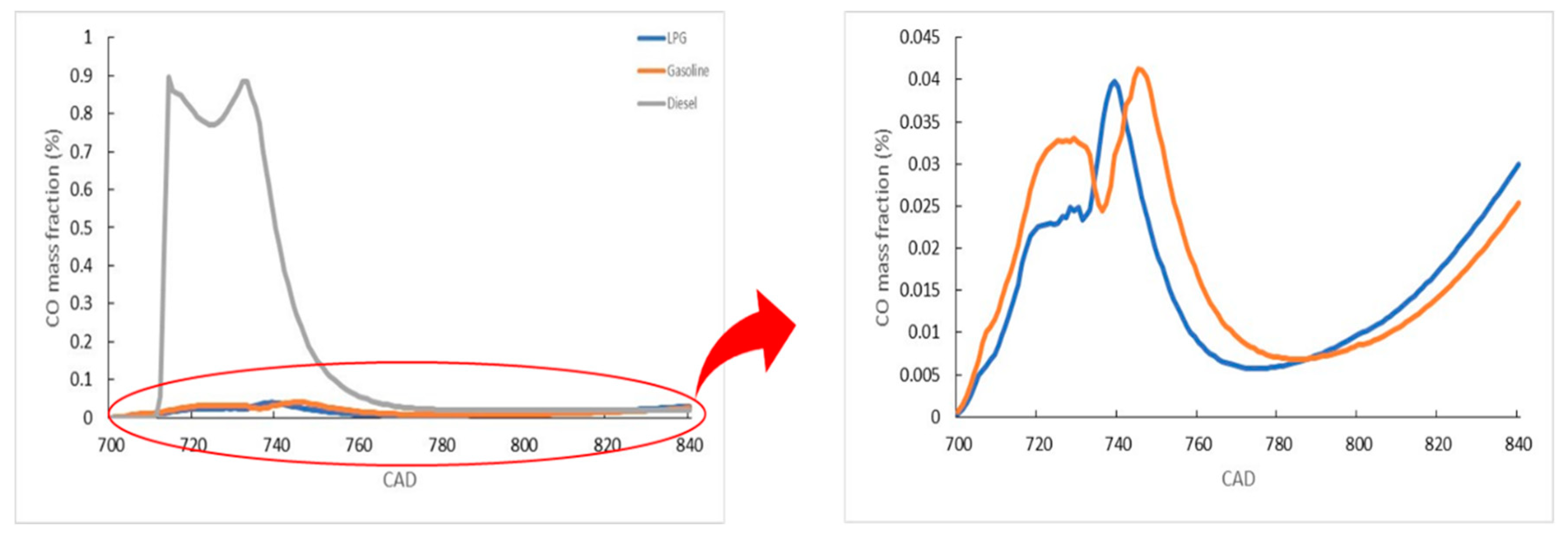Energies 17 00450 g008