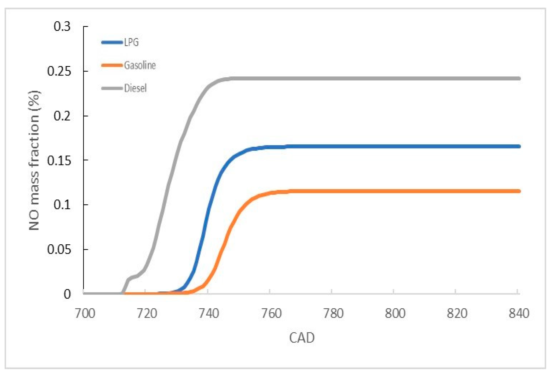 Energies 17 00450 g009