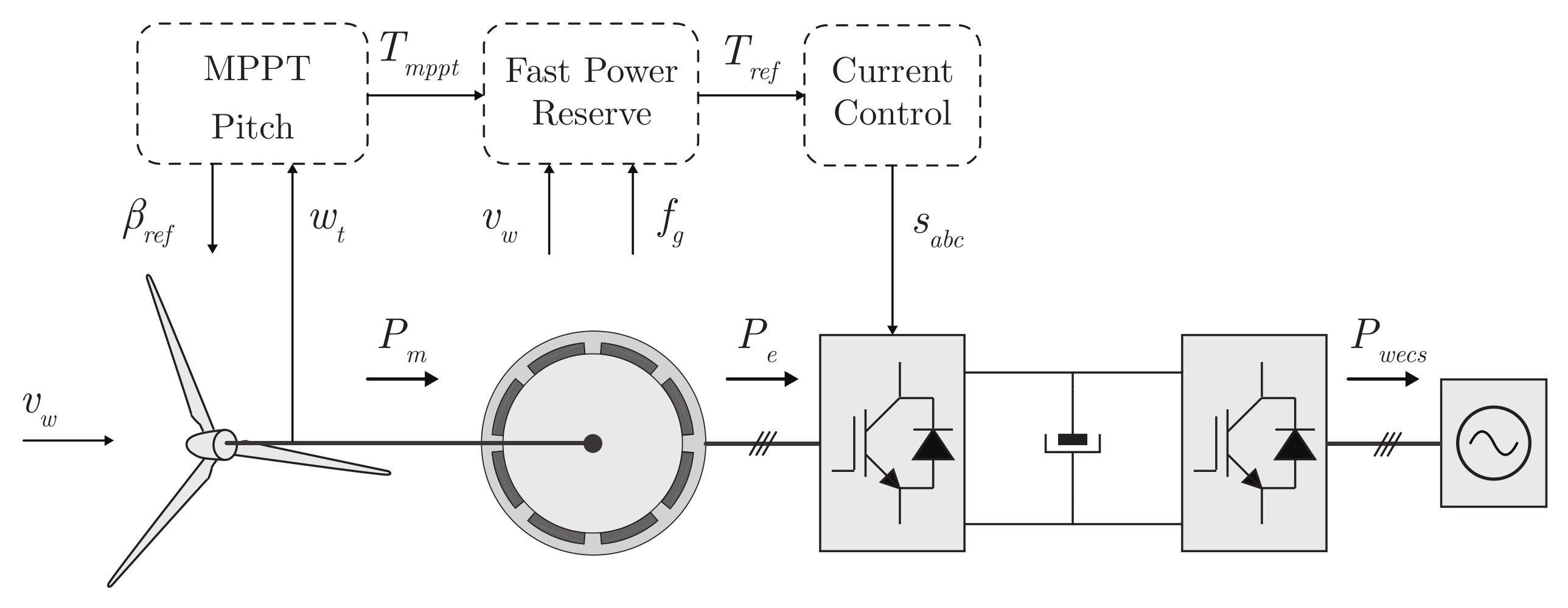 Energies 17 00451 g002
