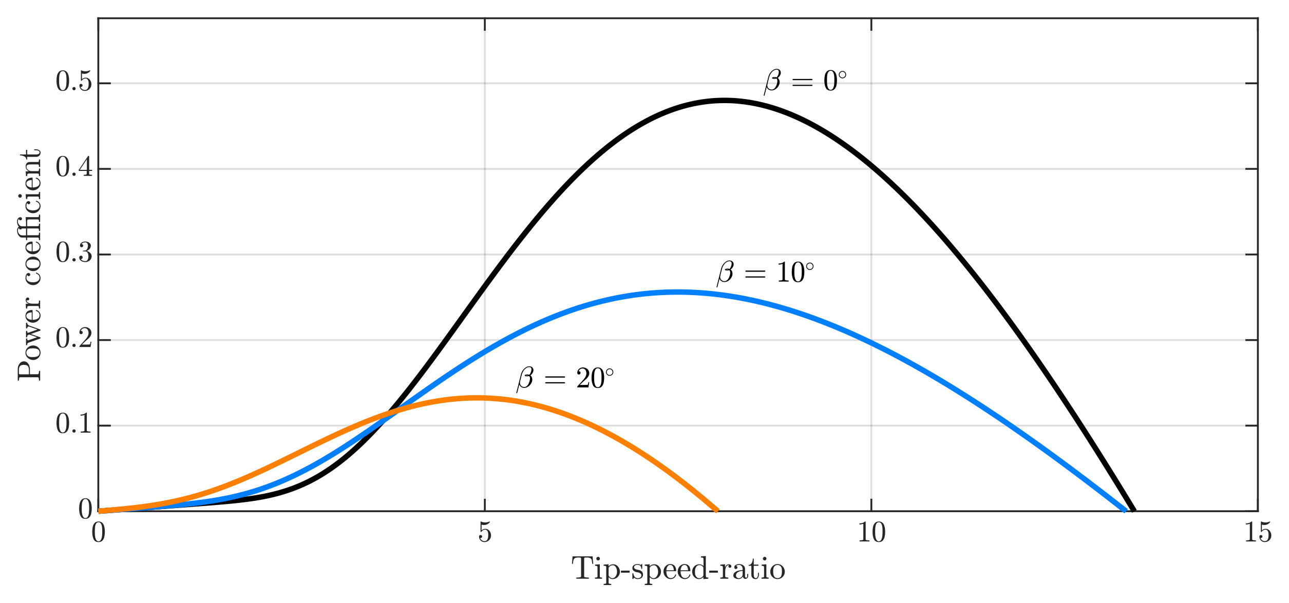 Energies 17 00451 g003