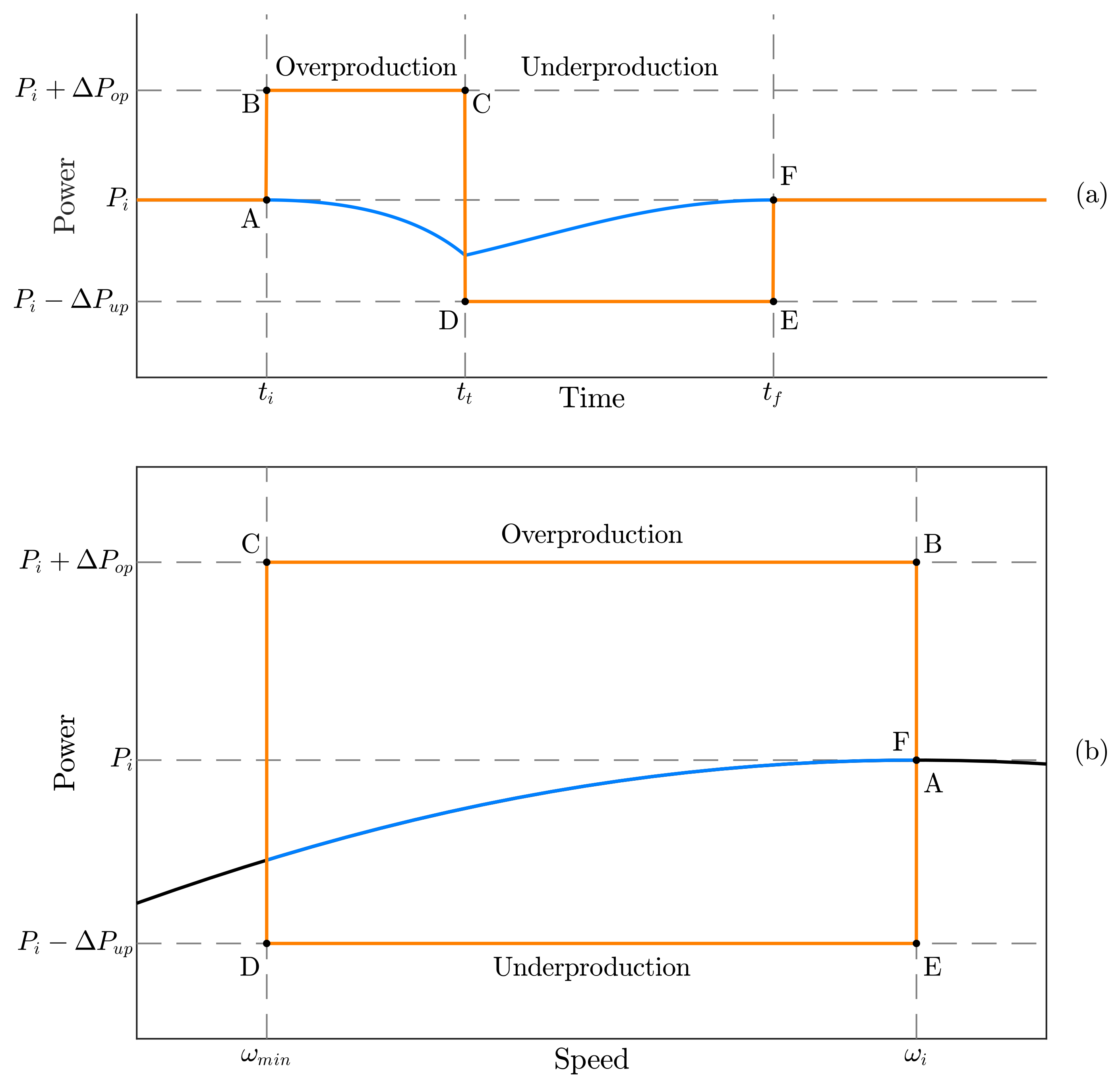 Energies 17 00451 g006