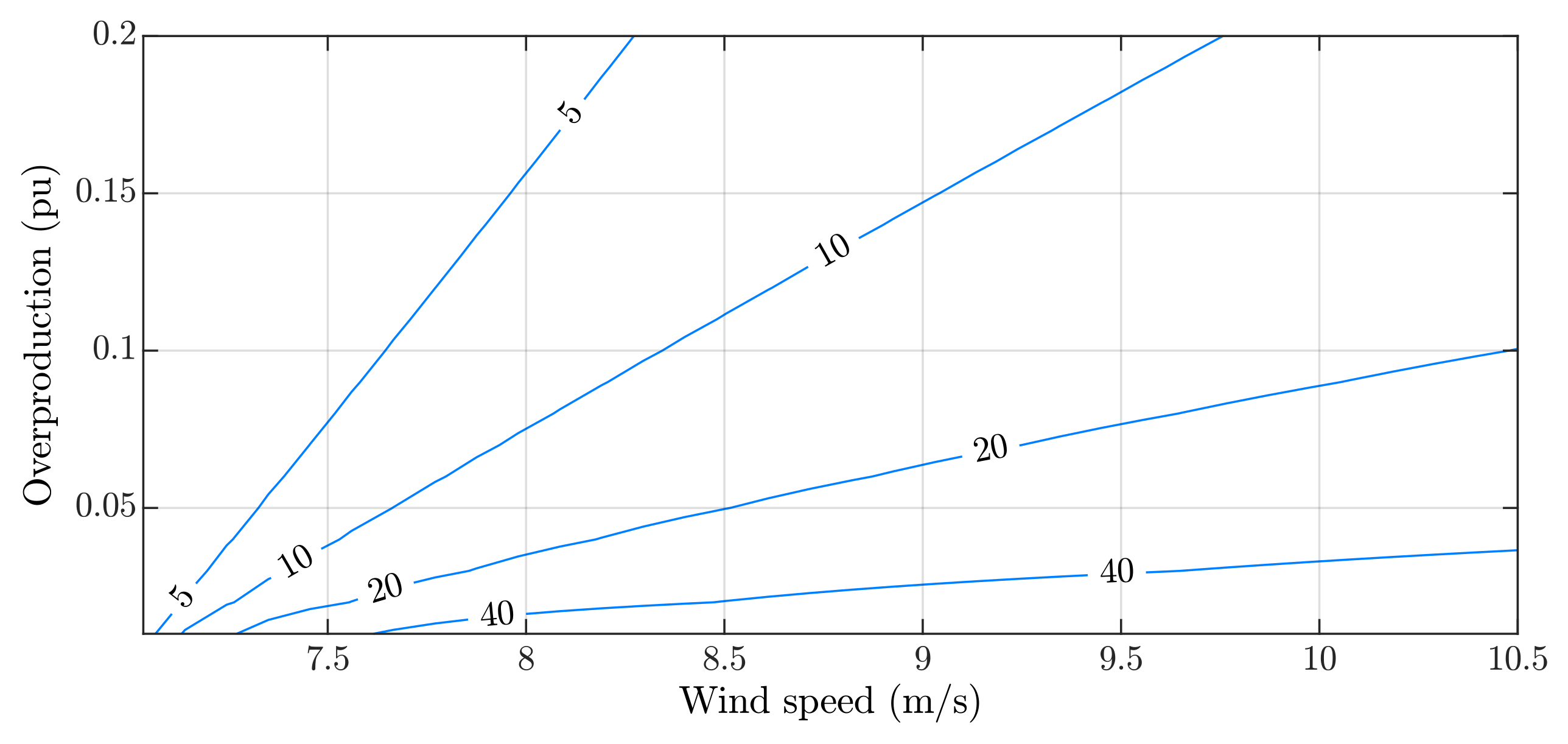 Energies 17 00451 g007