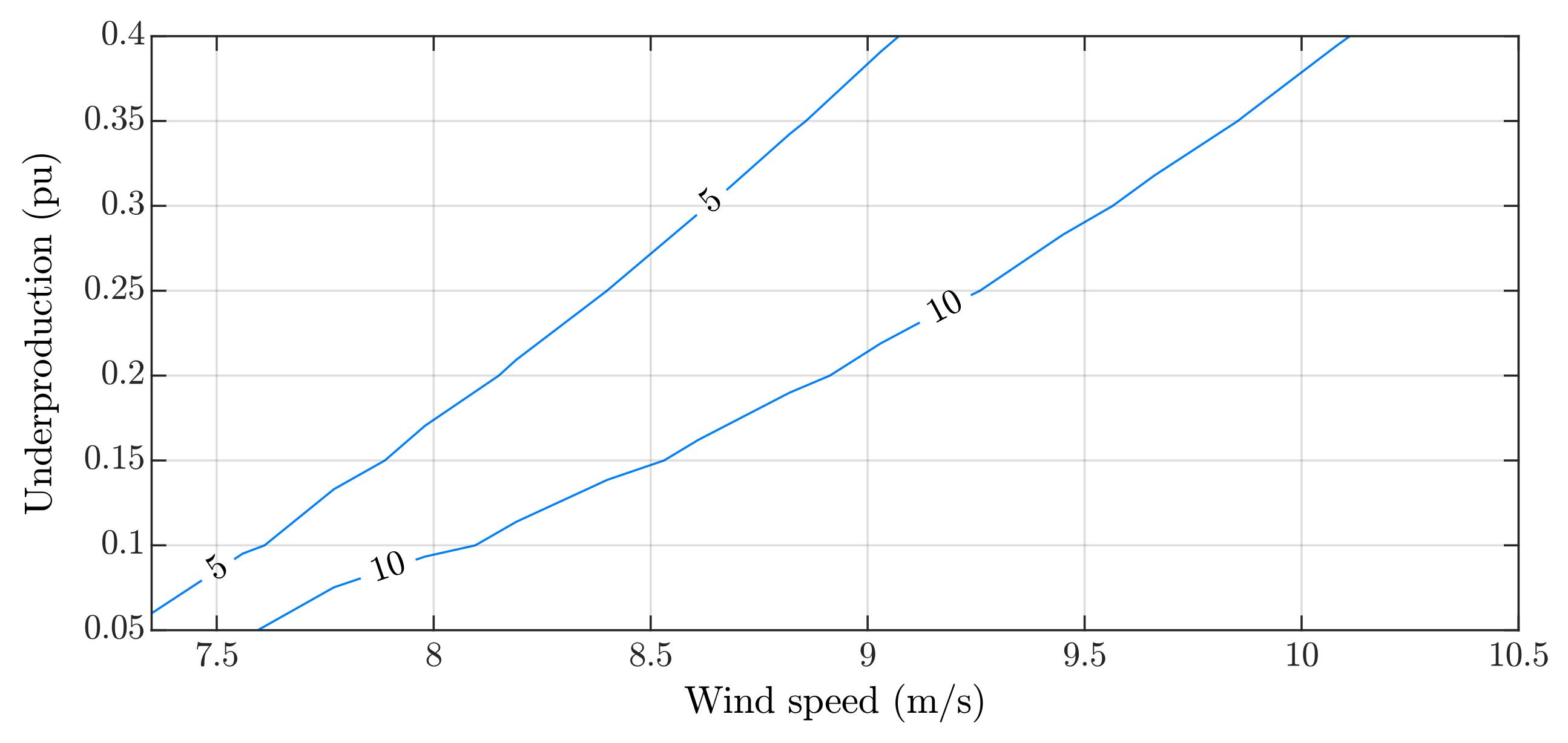 Energies 17 00451 g008