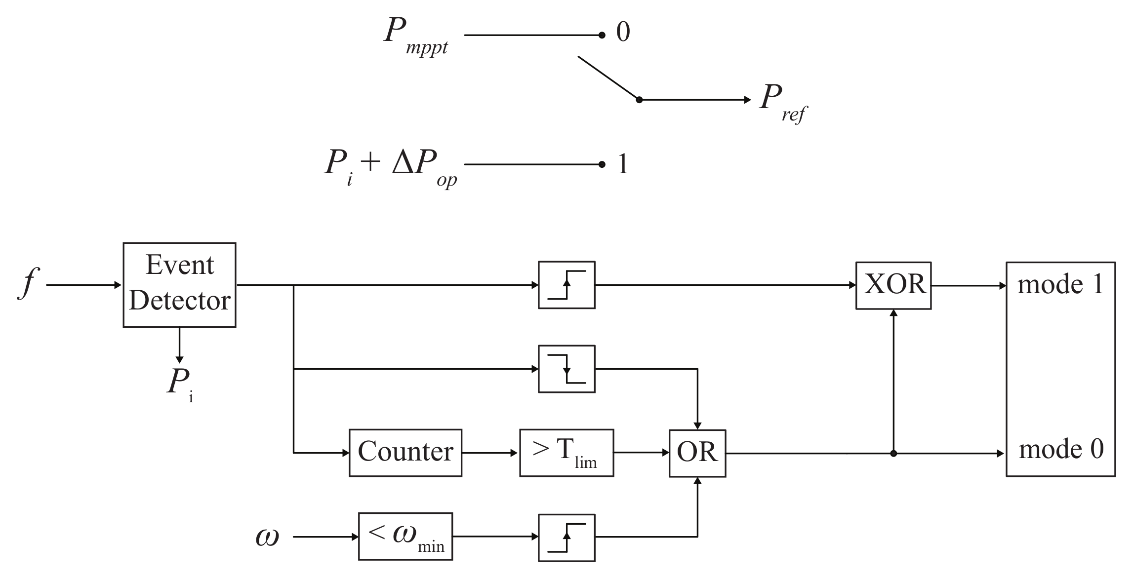 Energies 17 00451 g009