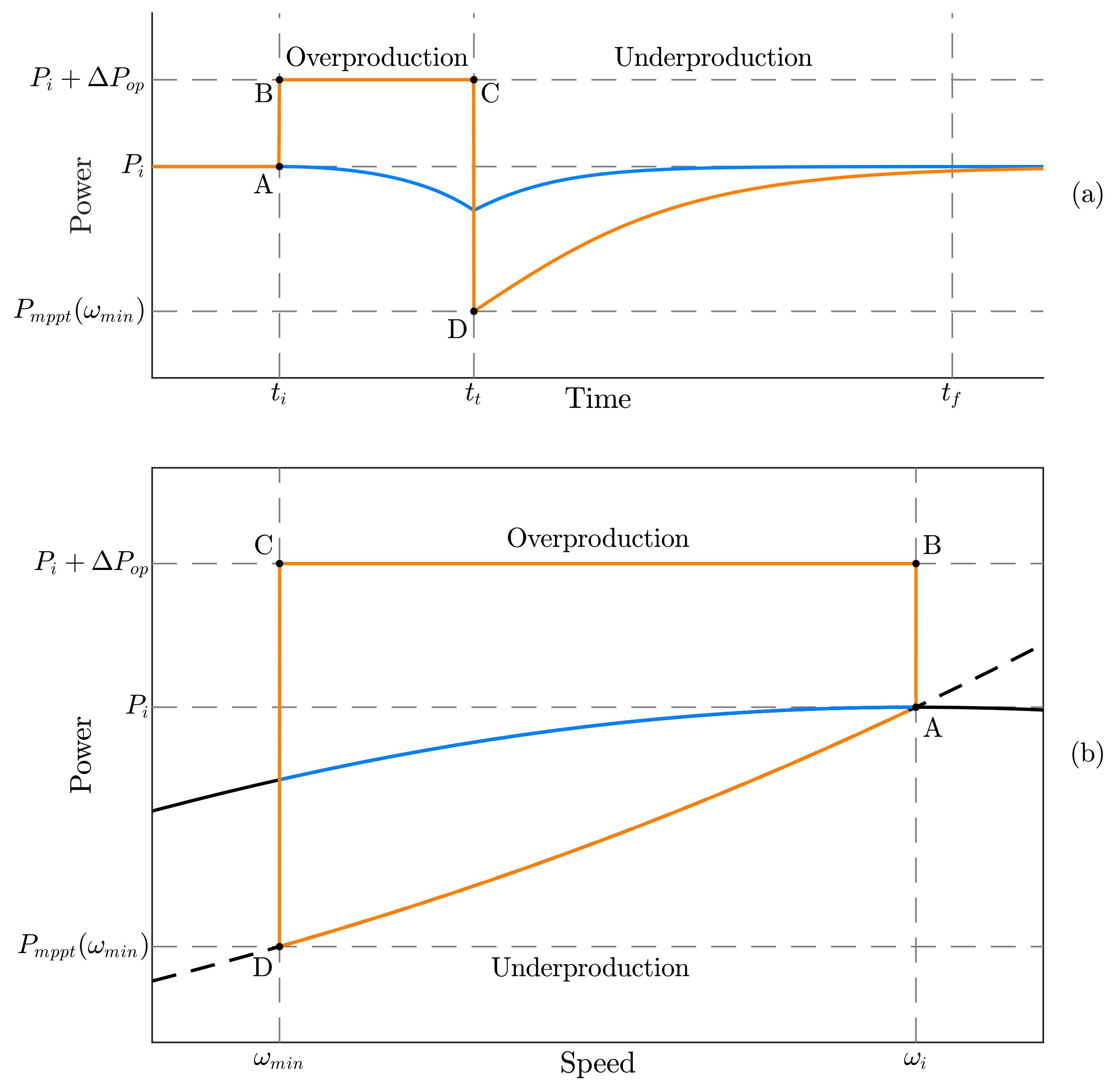 Energies 17 00451 g010
