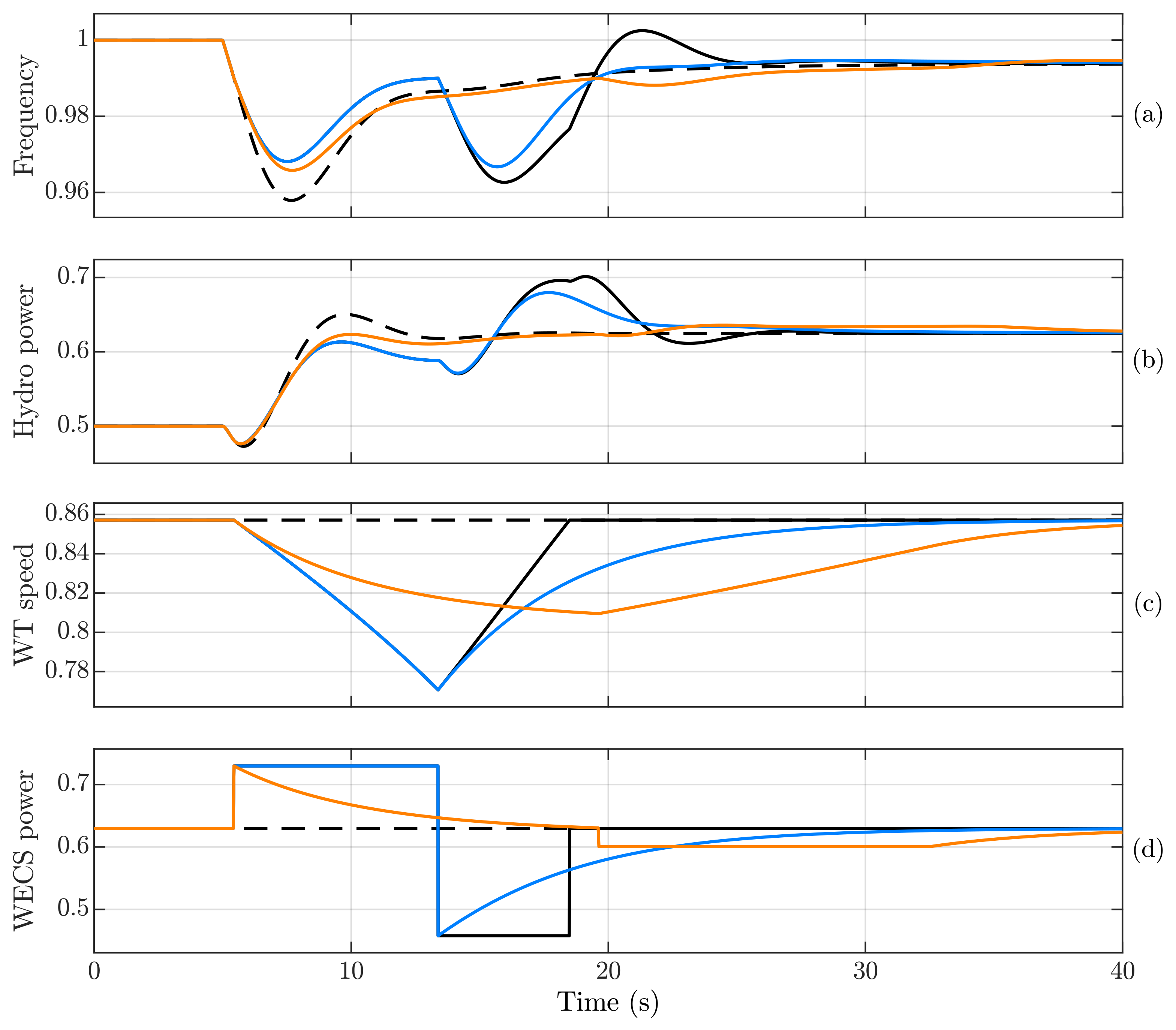 Energies 17 00451 g018