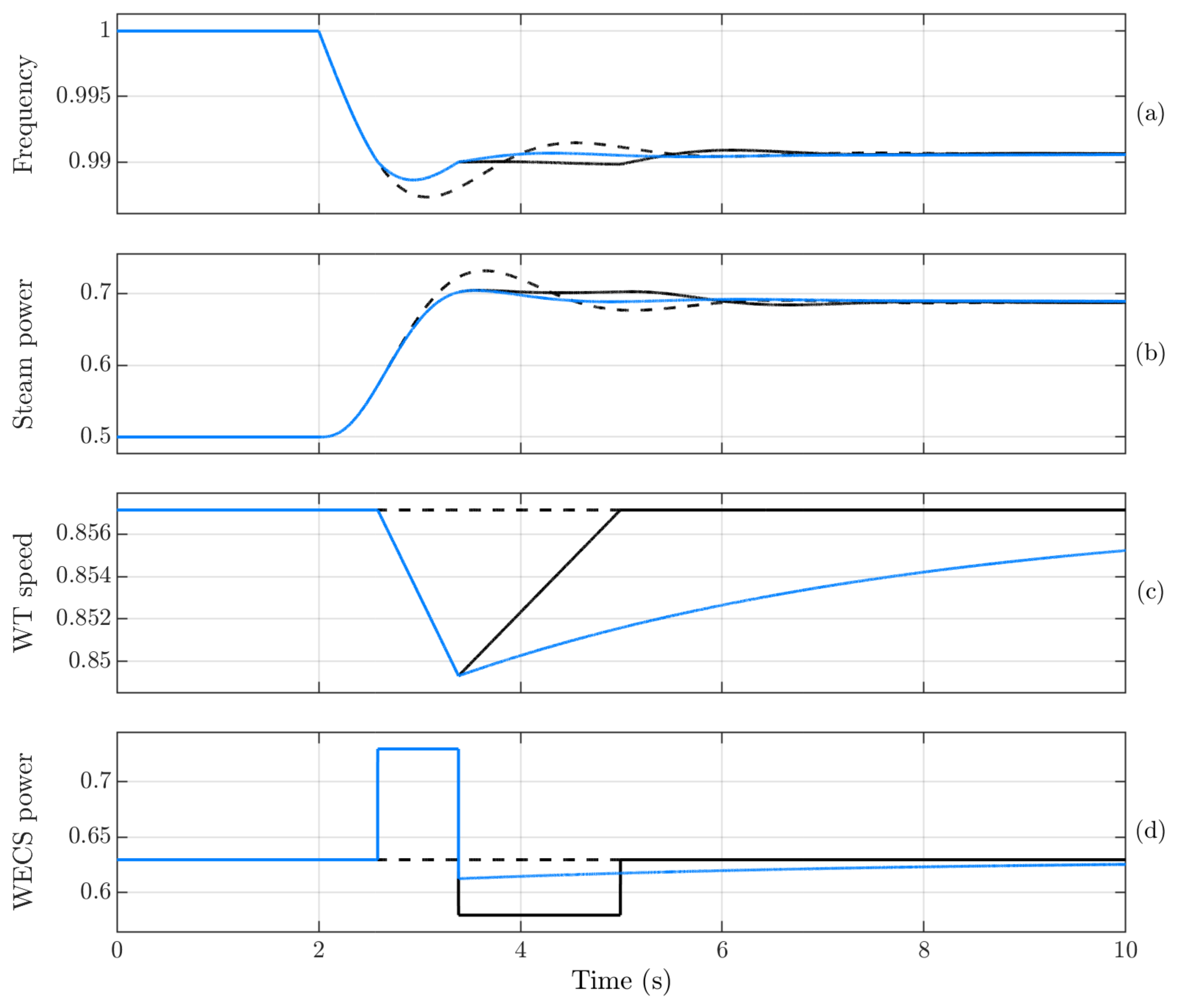 Energies 17 00451 g019