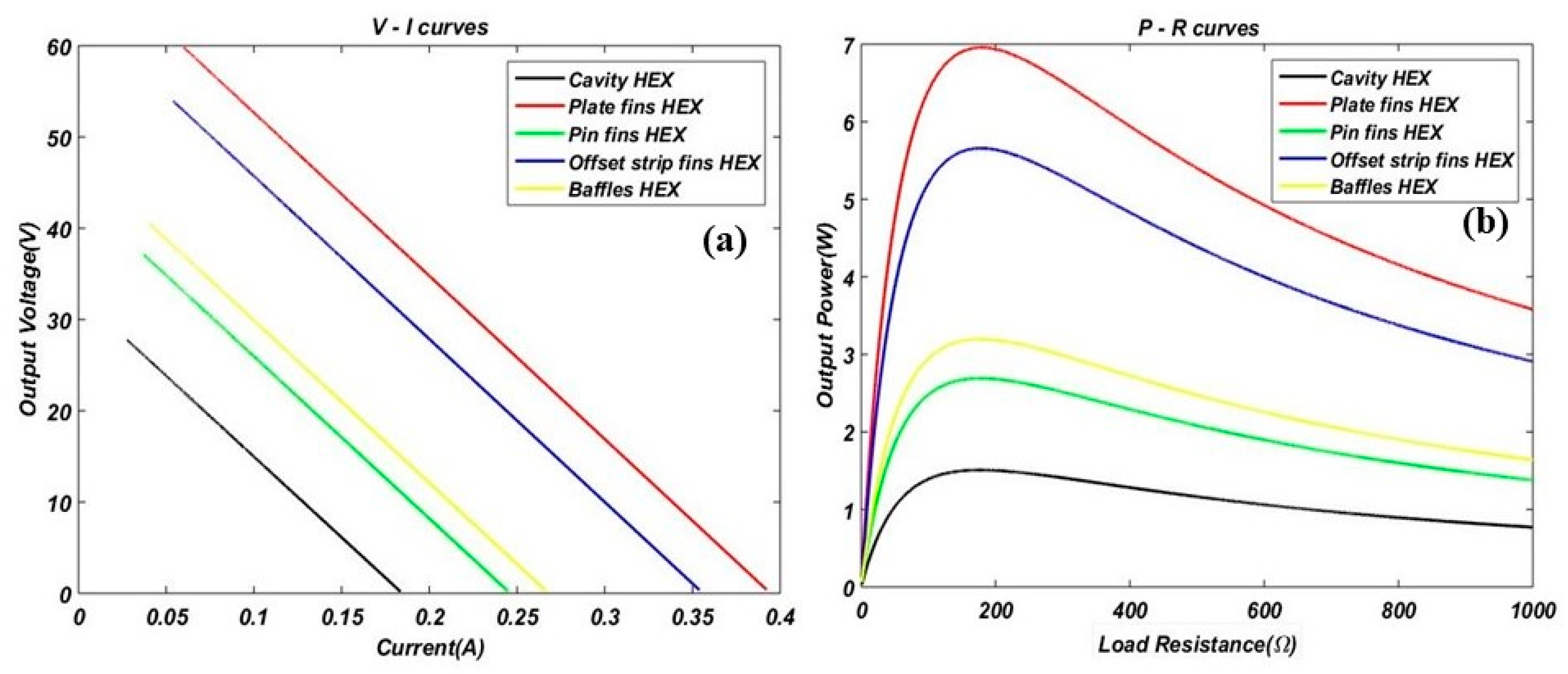 Energies 17 00453 g007