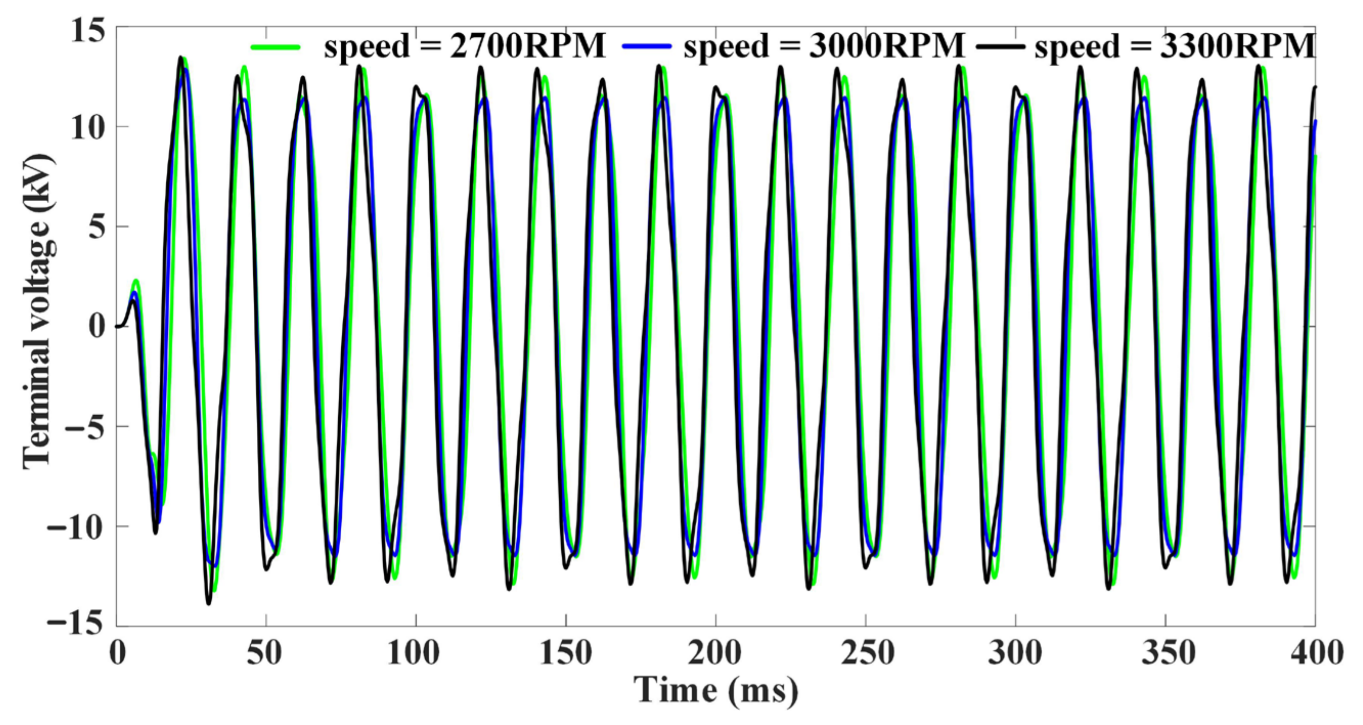 Energies 17 00456 g007