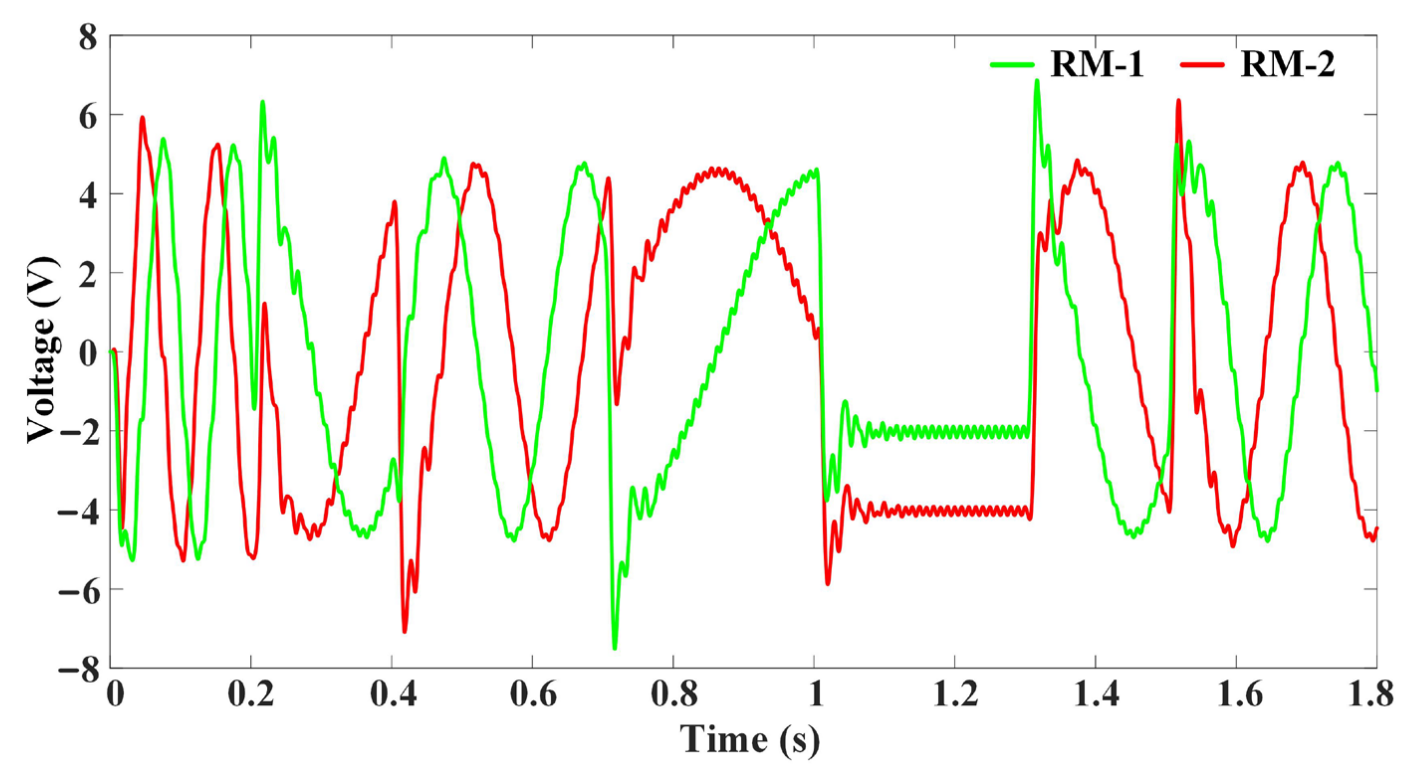 Energies 17 00456 g010