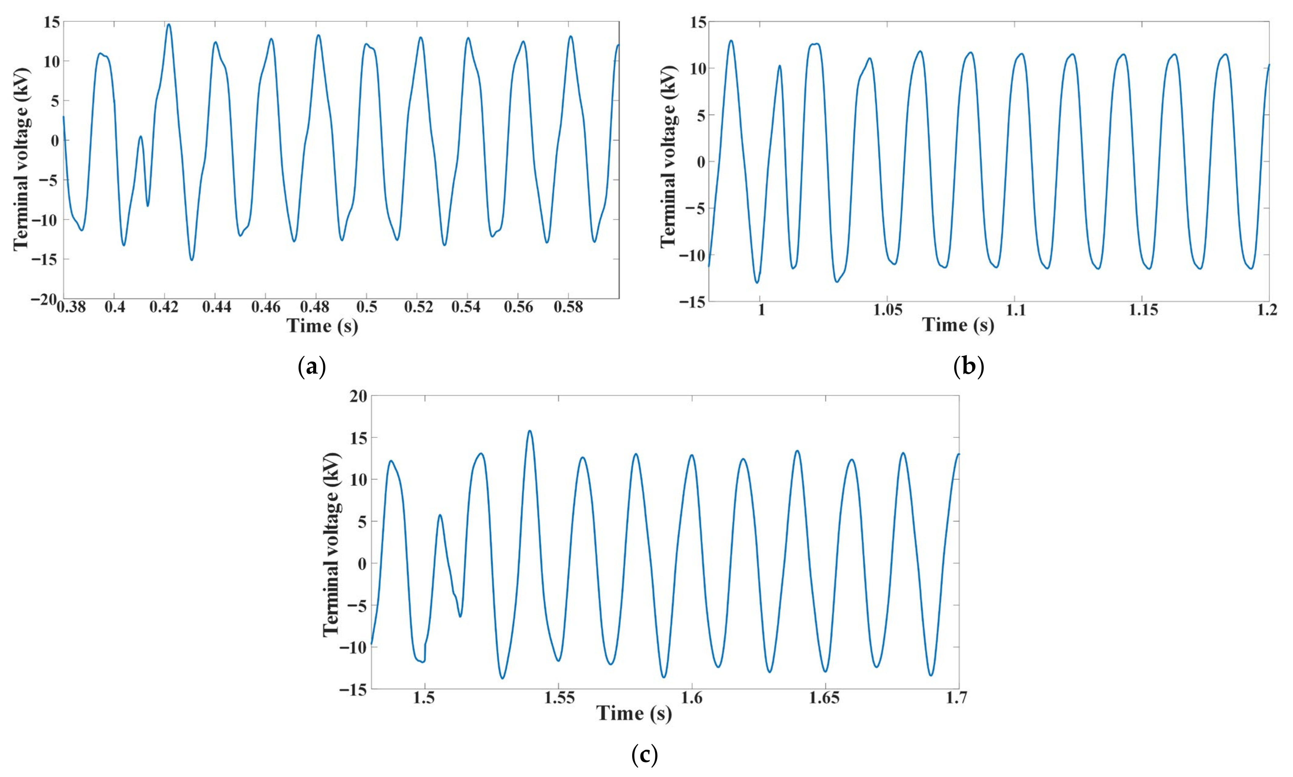 Energies 17 00456 g012